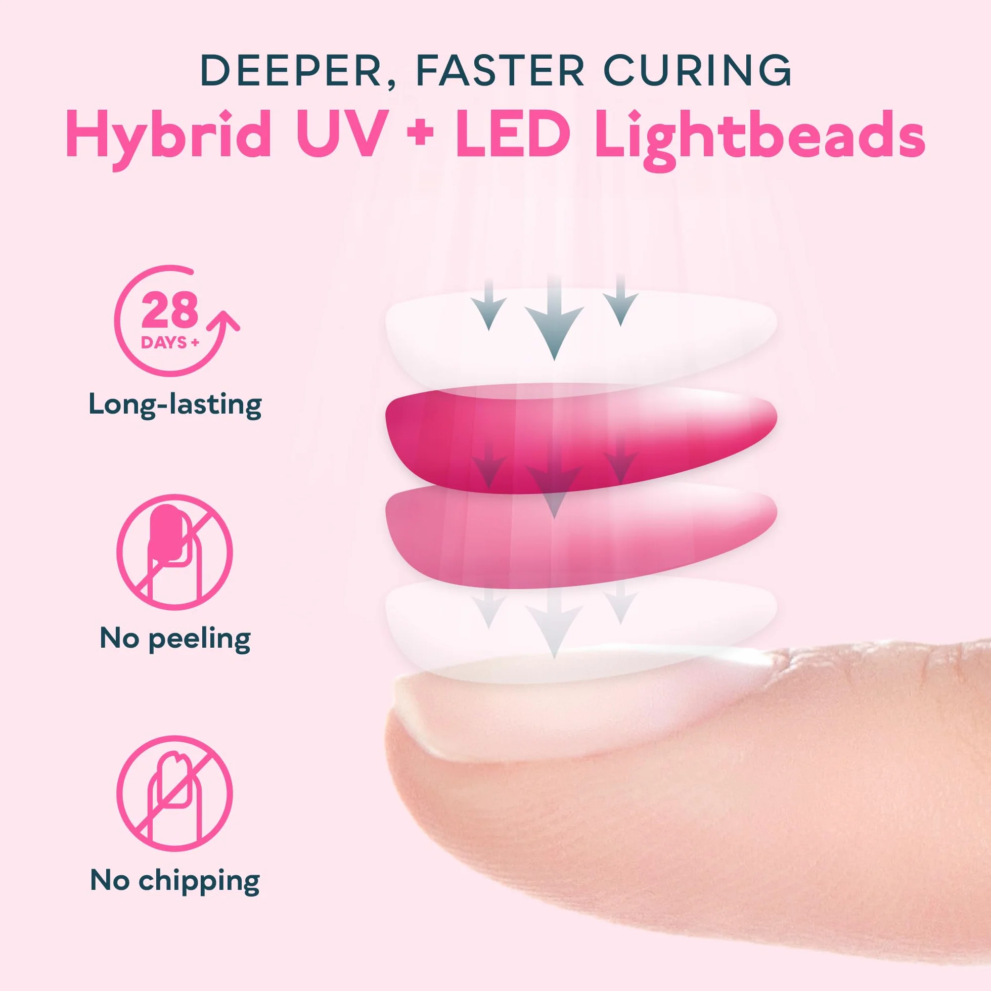 SUNUV Lampa LED UV do paznokci, Smart 2.0 z timerem, czujnikiem i ekranem LCD w salonie domowym i kosmetycznym SUN5