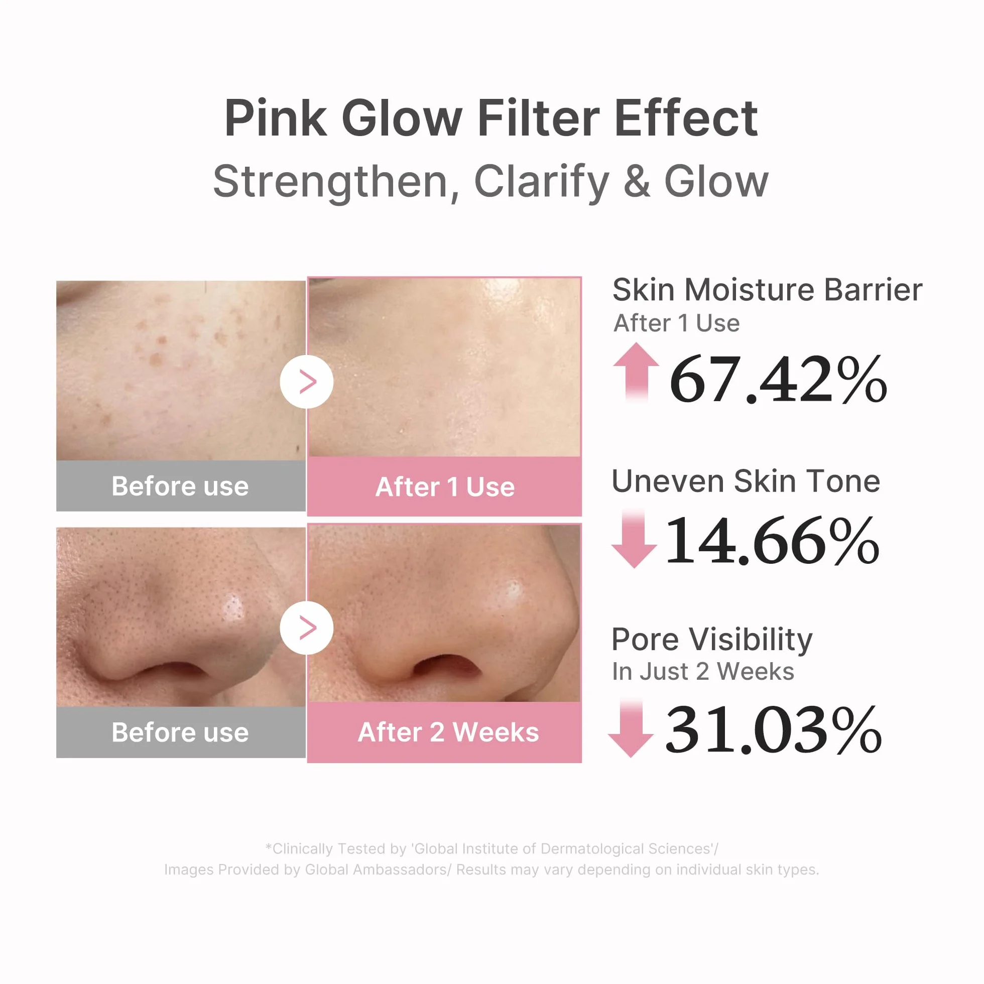 Medicube PDRN Pink Peptide Serum