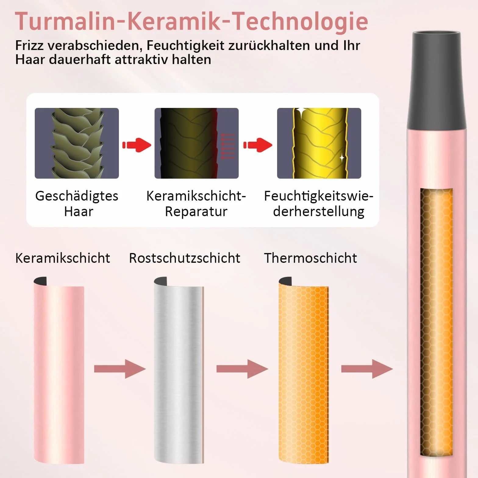 Lokówka iToncs, 9 mm mini lokówka z powłoką ceramiczno-kwarcową, dwa ustawienia temperatury, szybkie nagrzewanie, w zestawie rękawica odporna na ciepło, zacisk i grzebień