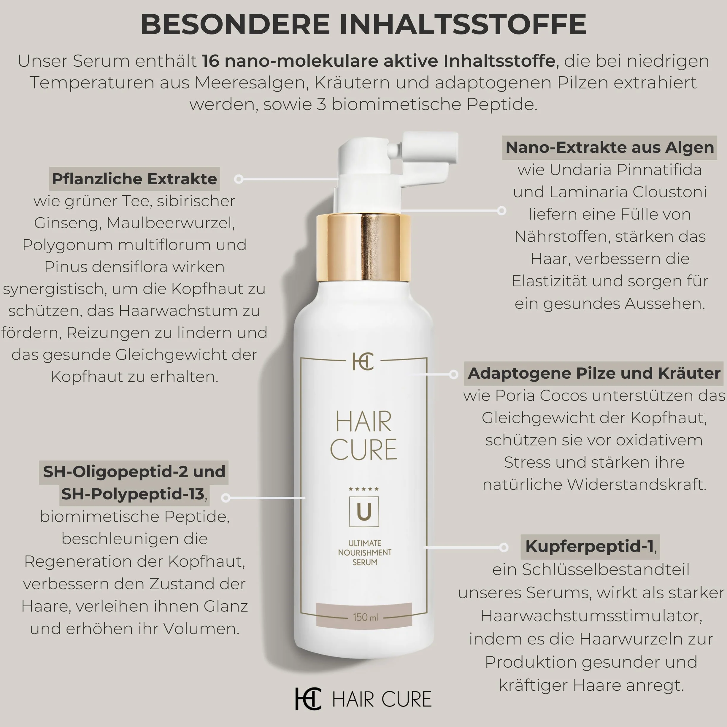 HAIR CURE Odżywcze Serum Przeciw Wypadaniu Włosów 150 ml - Ultramocna Kuracja Hamująca Łysienie - 16 Nanocząsteczkowe Składniki Aktywne i 3 peptydy biomimetyczne