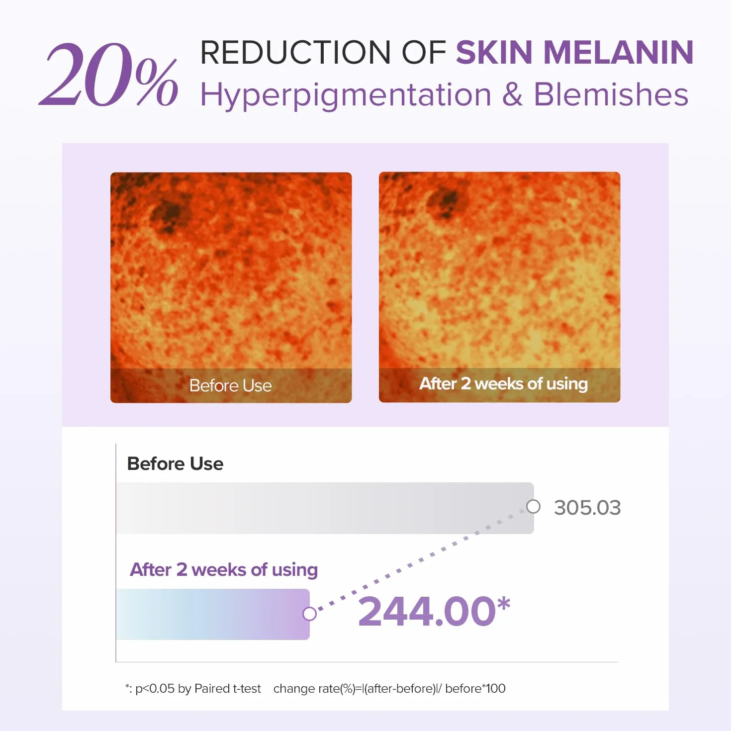MARY & MAY Tranexamic Acid + Glutation Eye Cream (30 g)