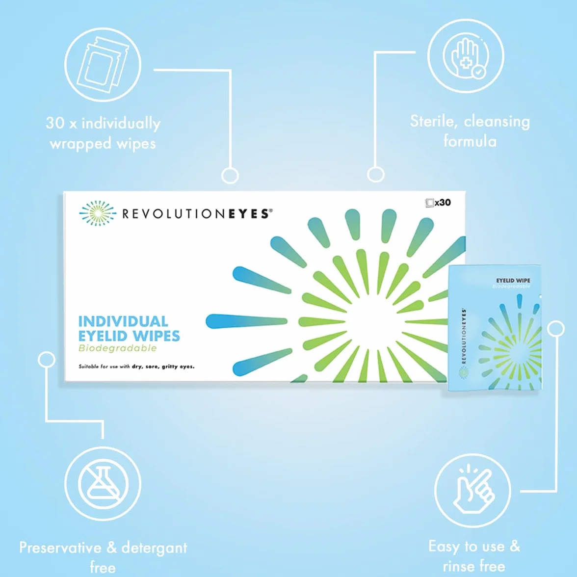 Revolutioneyes Chusteczki do powiek – 30 jednorazowych chusteczek do czyszczenia powiek, odpowiednie do suchości oczu, MGD i powiek, sterylne chusteczki do oczu, bez detergentów i konserwantów