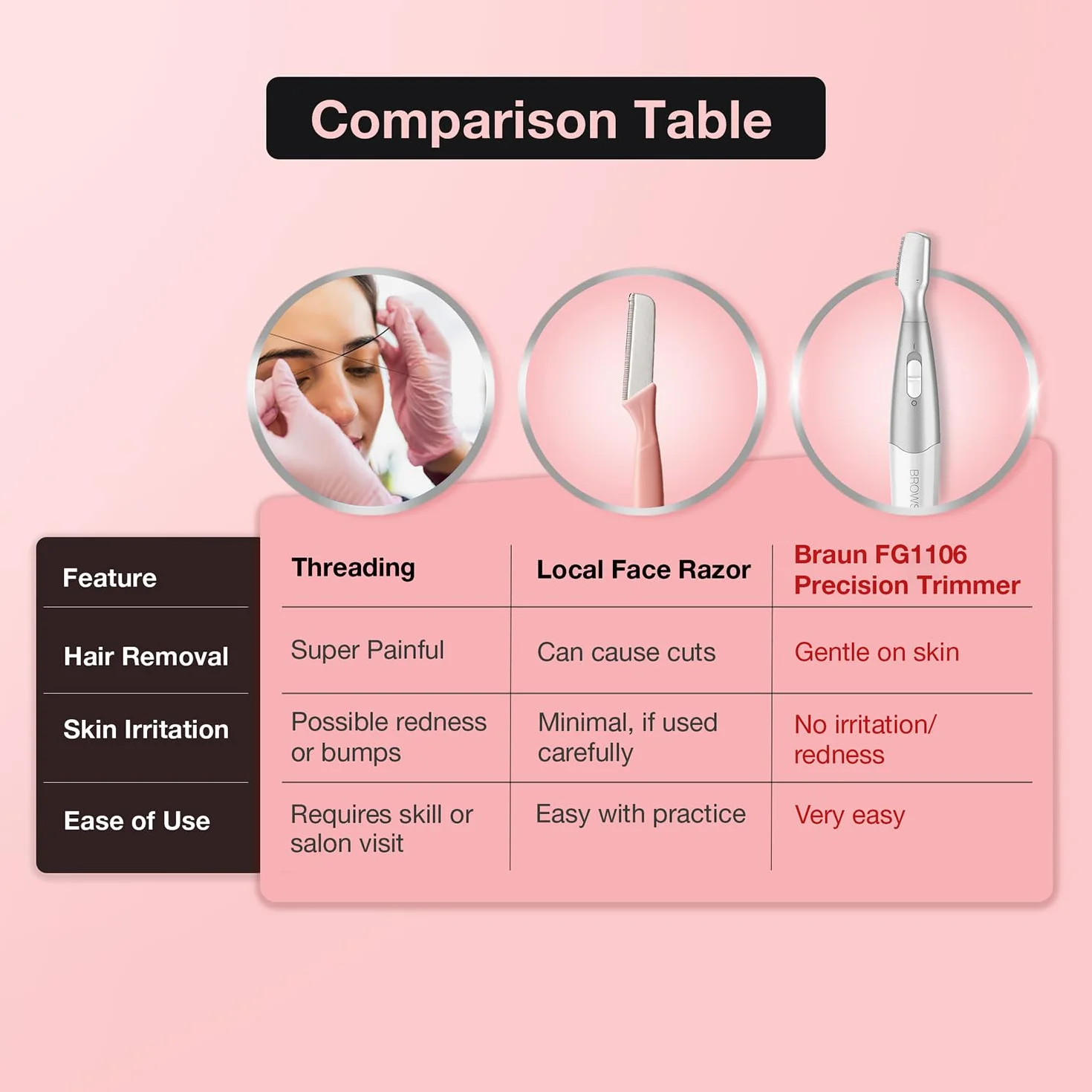 Braun Hello Brows 81768920 Trymer do Brwi, Biały/Srebrny