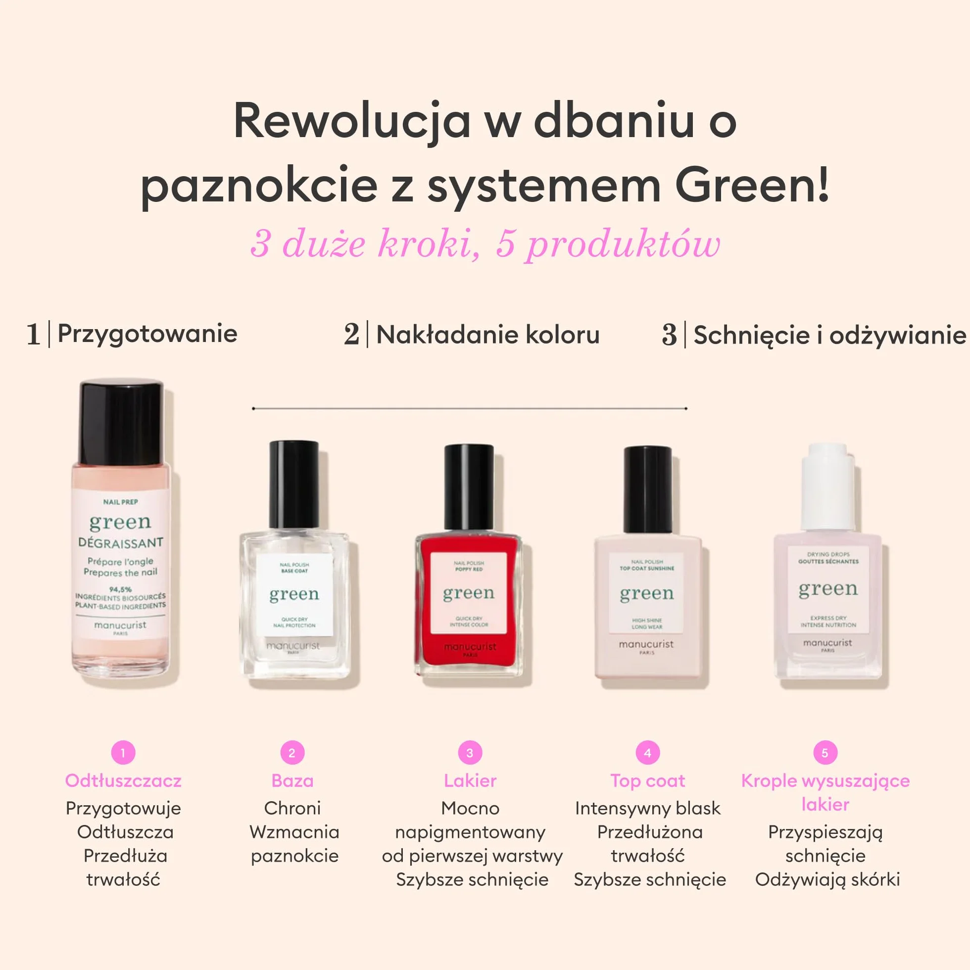 Manucurist - Szybkoschnące suche krople do paznokci - skraca czas schnięcia o połowę - pielęgnacja lakieru do paznokci - odżywia kontury paznokci i skórek, ceramikę arganową - wegańskie