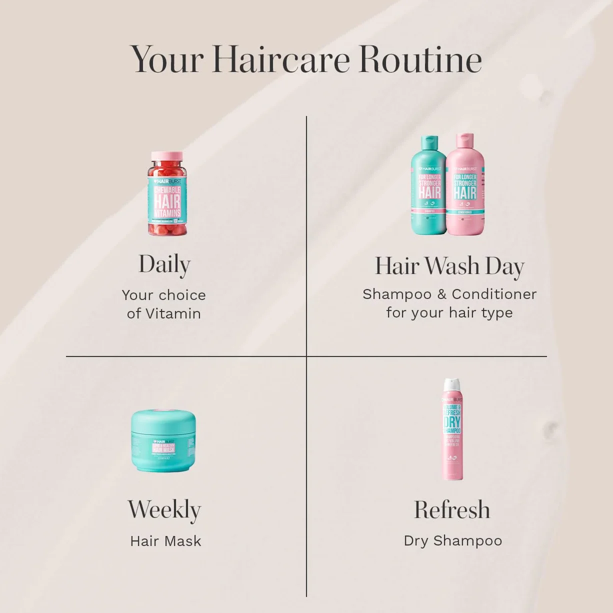 HAIR BURST Szampon na porost włosów 350 ml Redukuje wypadanie włosów SLS i parabenów Aromat kokosa i awokado
