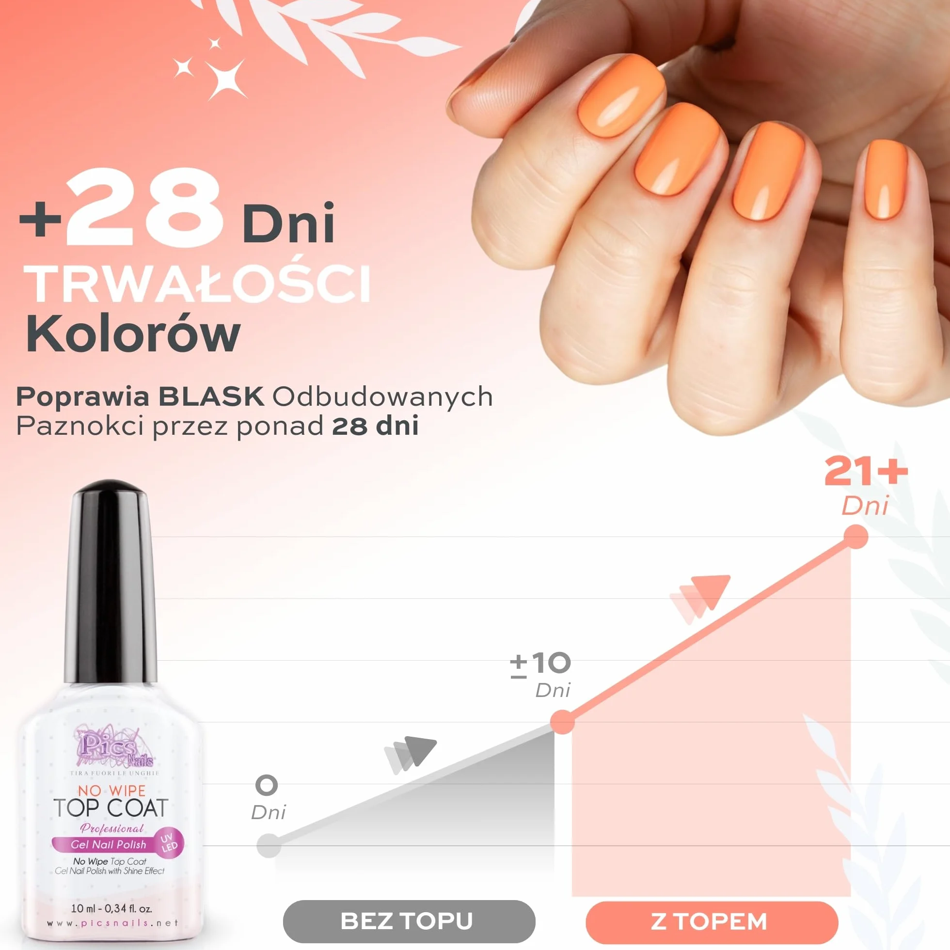 Żelowy lakier do paznokci Top Coat No Wipe 10 ml UV LED przezroczysty uszczelniacz połysk