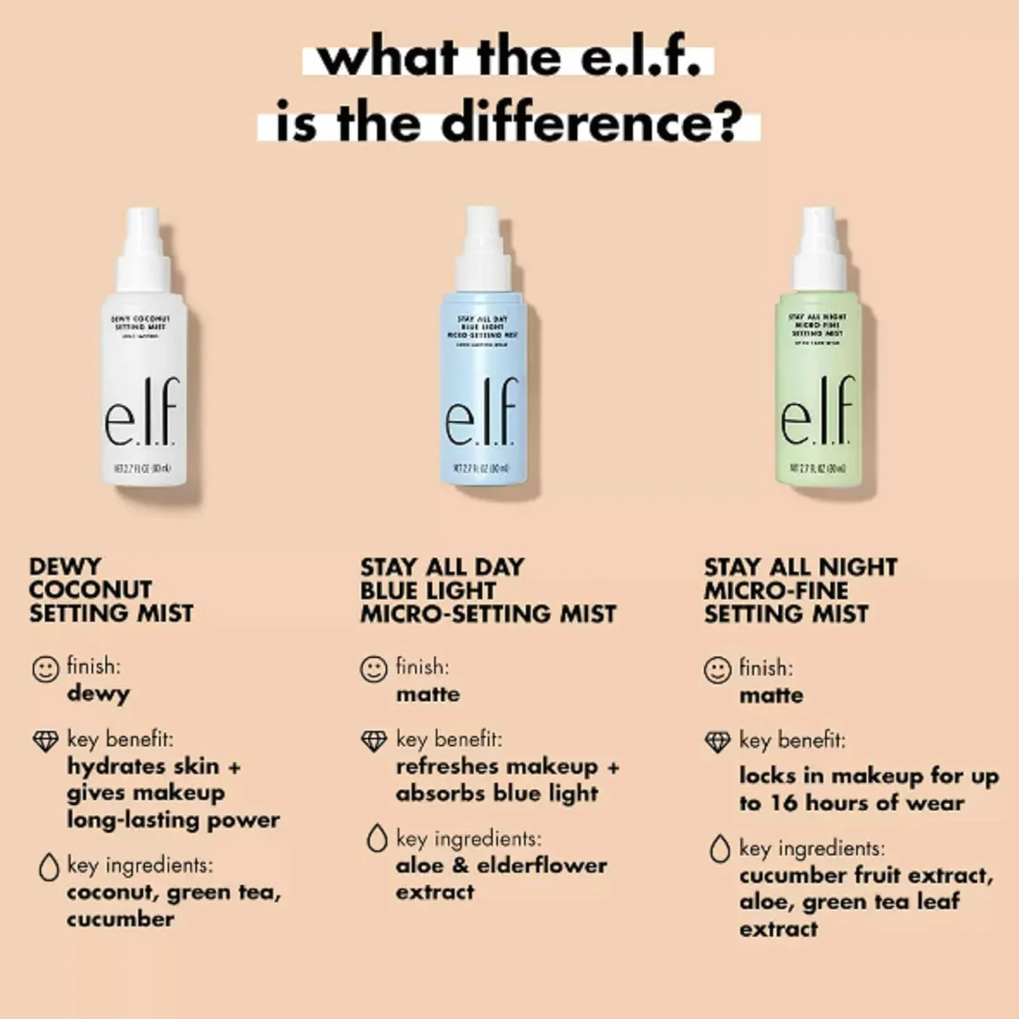 E.L.F. Utrwalacz do Makijażu, 80 ml