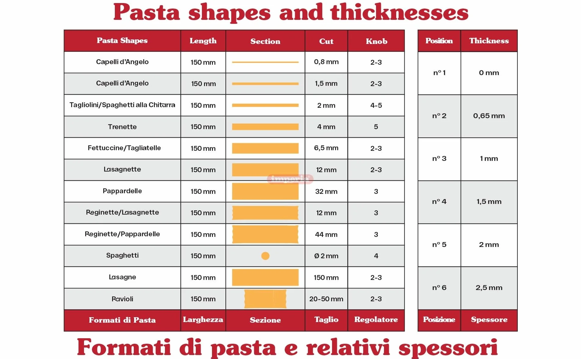 Imperia Simplex Titania Accessorio Maszyna do makaronu: Made in Italy. Akcesoria kuchenne ze stali do świeżego ciasta. Kompatybilny z maszynami do makaronu Imperia. (Lasagnette)