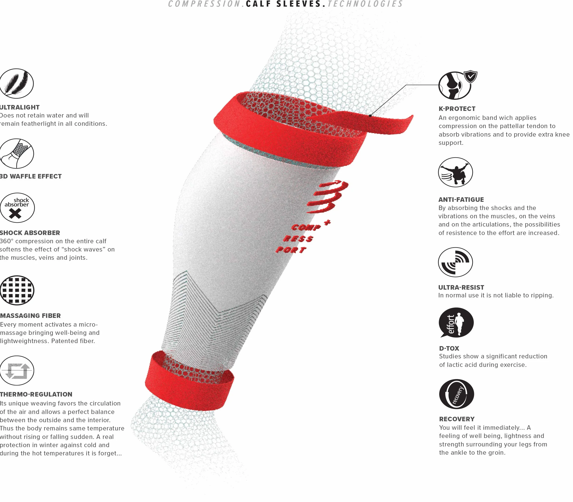 COMPRESSPORT R2v2 pokrowiec kompresyjny, biały, T3