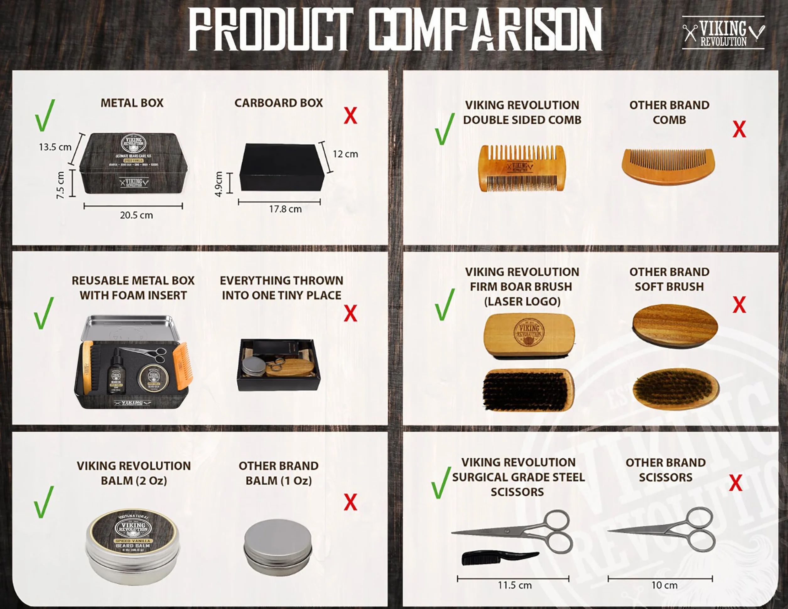Viking Revolution Ultimate Beard Kit Spiced Vanilla Zestaw Grooming dla mężczyzn z pędzlem, grzebieniem, balsamem, olejem, nożyczkami