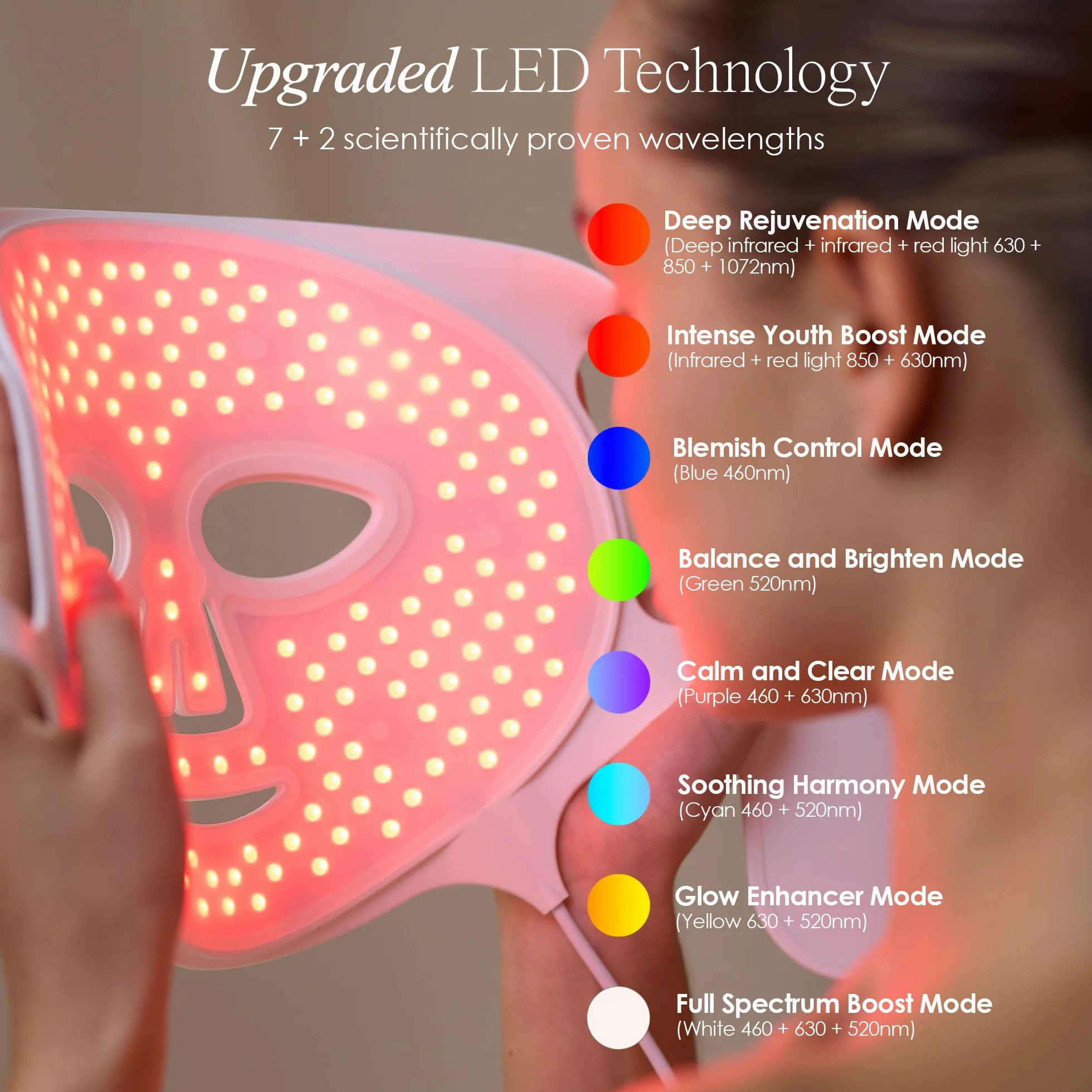 Maska do terapii światłem LED LumaLux Face Pro Project E Beauty 800 diod 7+2 kolory 460-1072 nm czerwona podczerwień