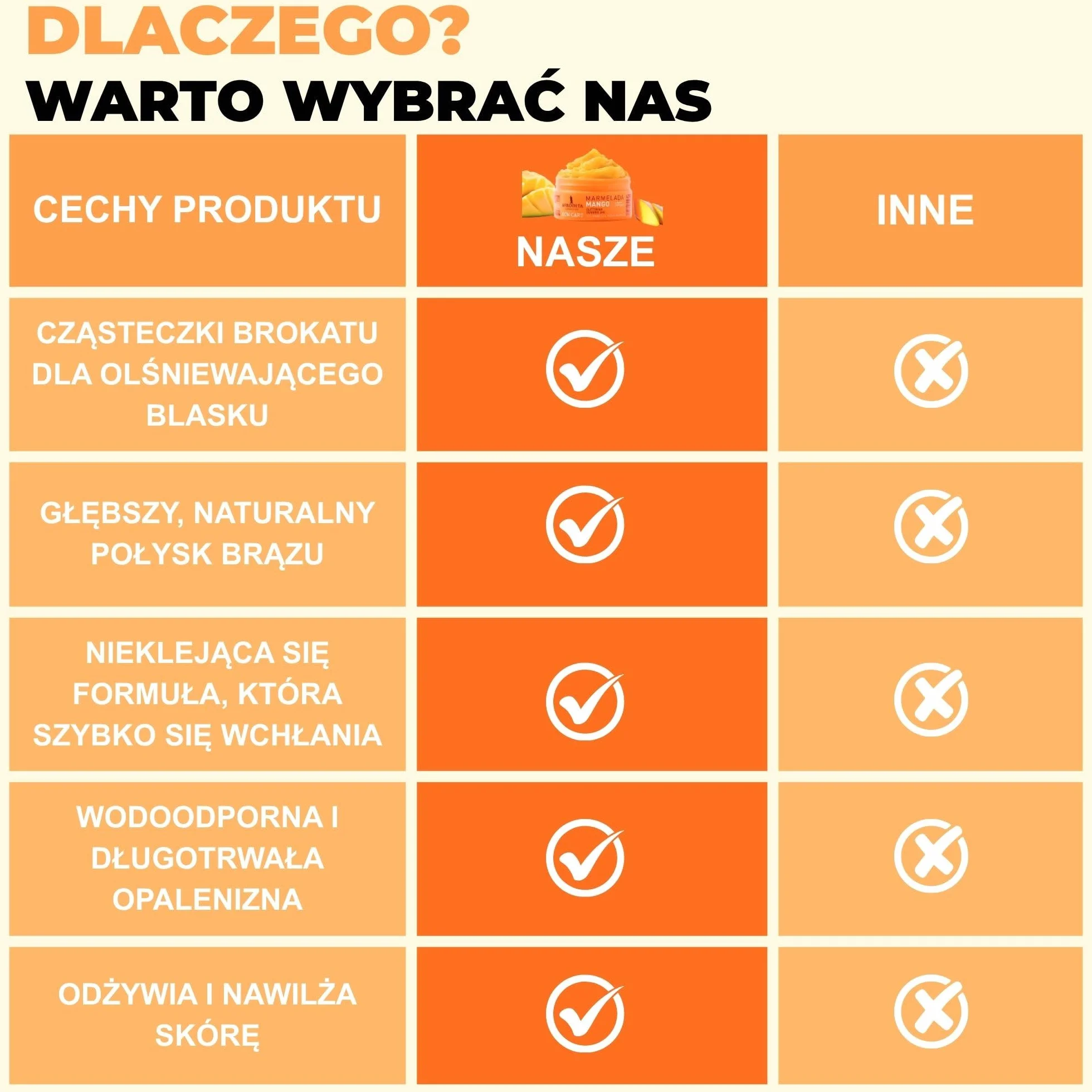 Afrodita Cosmetics Marmelada Mango przyspieszacz opalania – wegański dżem opalający ze złotym brokatem dla szybkiej naturalnej opalenizny – wodoodporny z ekstraktem z marchewki, masłem kakaowym i shea