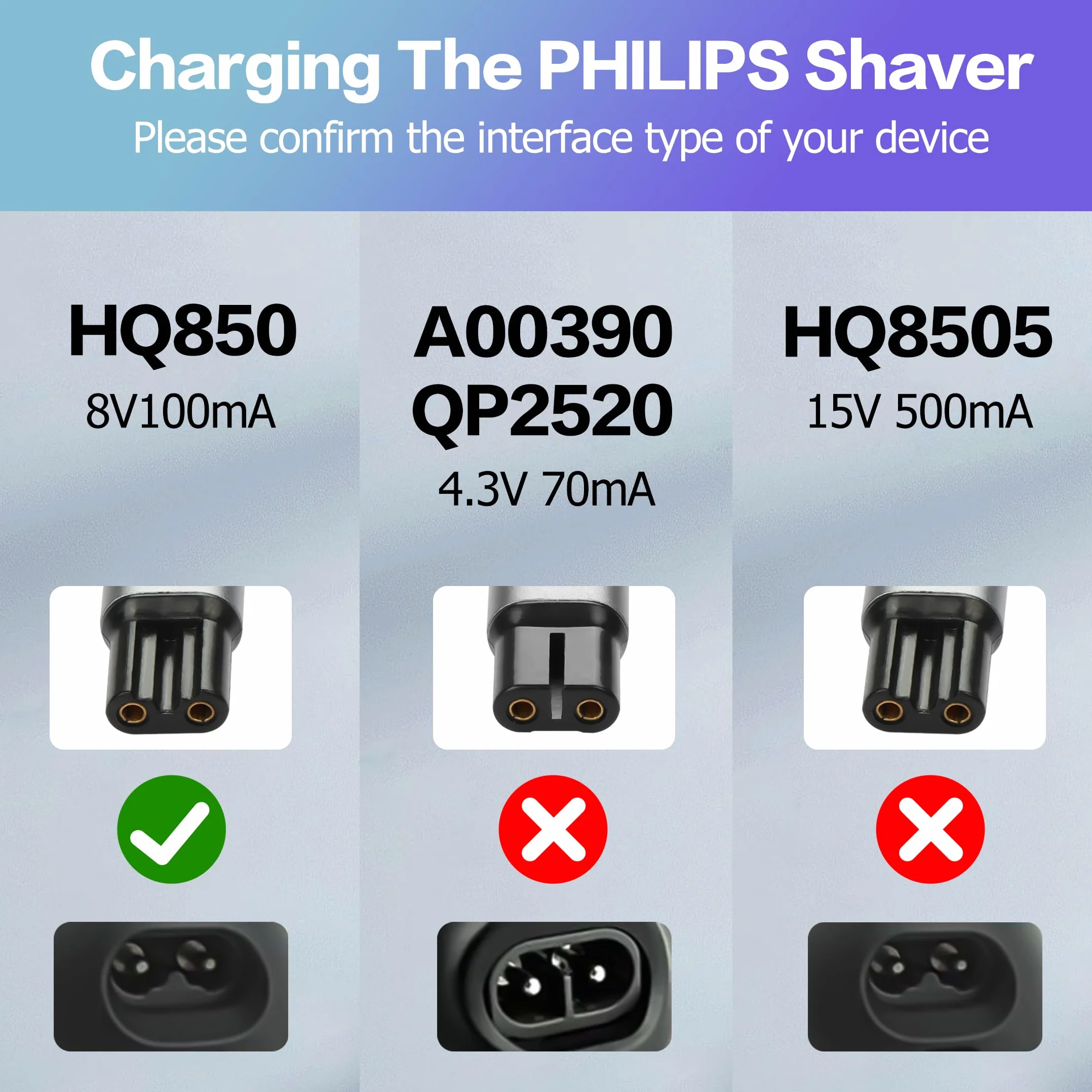 YAODHAOD Kompatybilna z Oneblade ładowarka PD, adapter 5 V, 8 V, 15 V, kompatybilna z Philips Norelco QP2520, QP2515, QP2620, A00390, HQ850, QP2530, konwerter USB-C (8 V-QP2503)