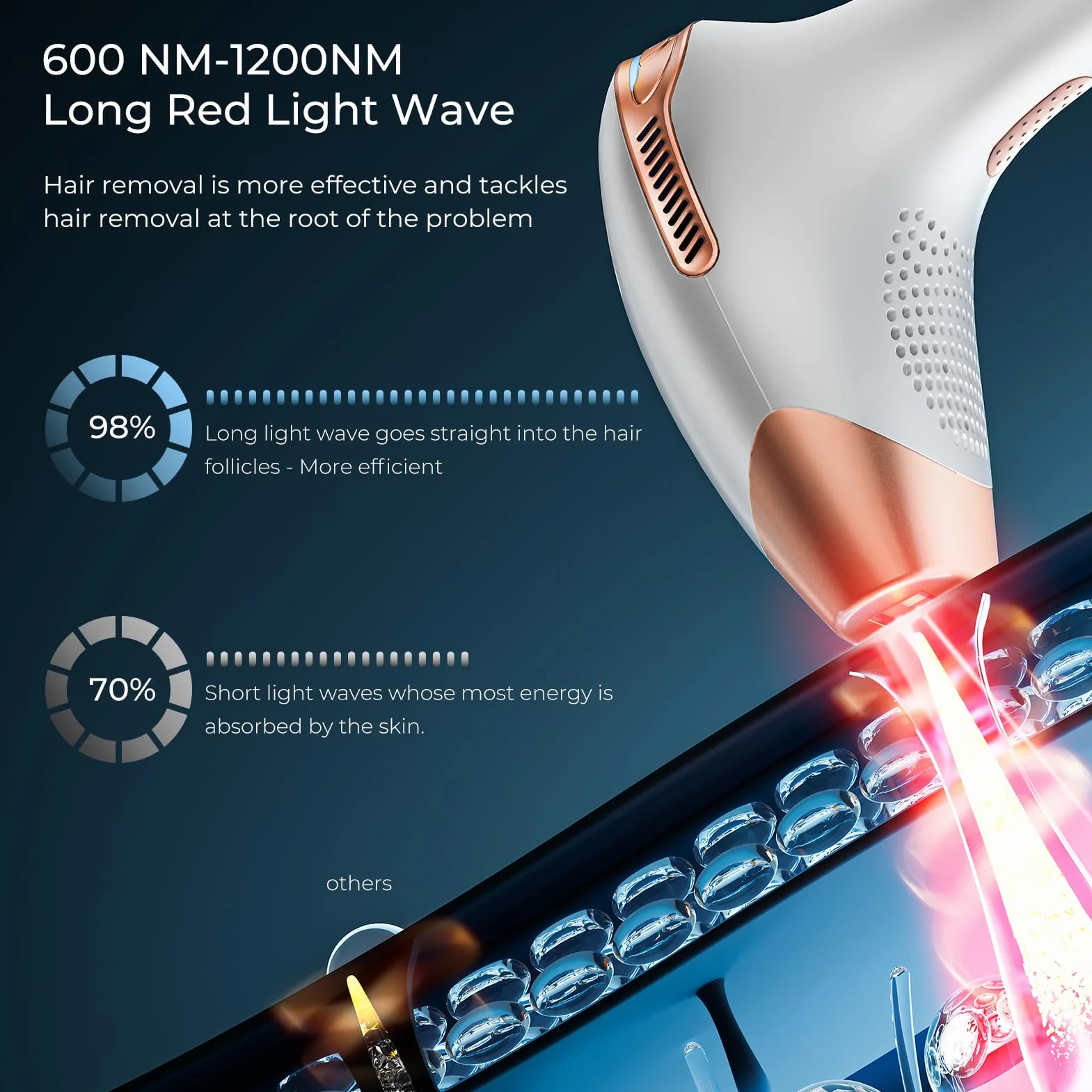 IPL Silny pulsacyjny depilator światła, depilator laserowy z funkcją 3 w 1 i energią klasy 9, laserowe usuwanie włosów 600NM - 1200NM, odpowiedni dla mężczyzn i kobiet twarzy i ciała