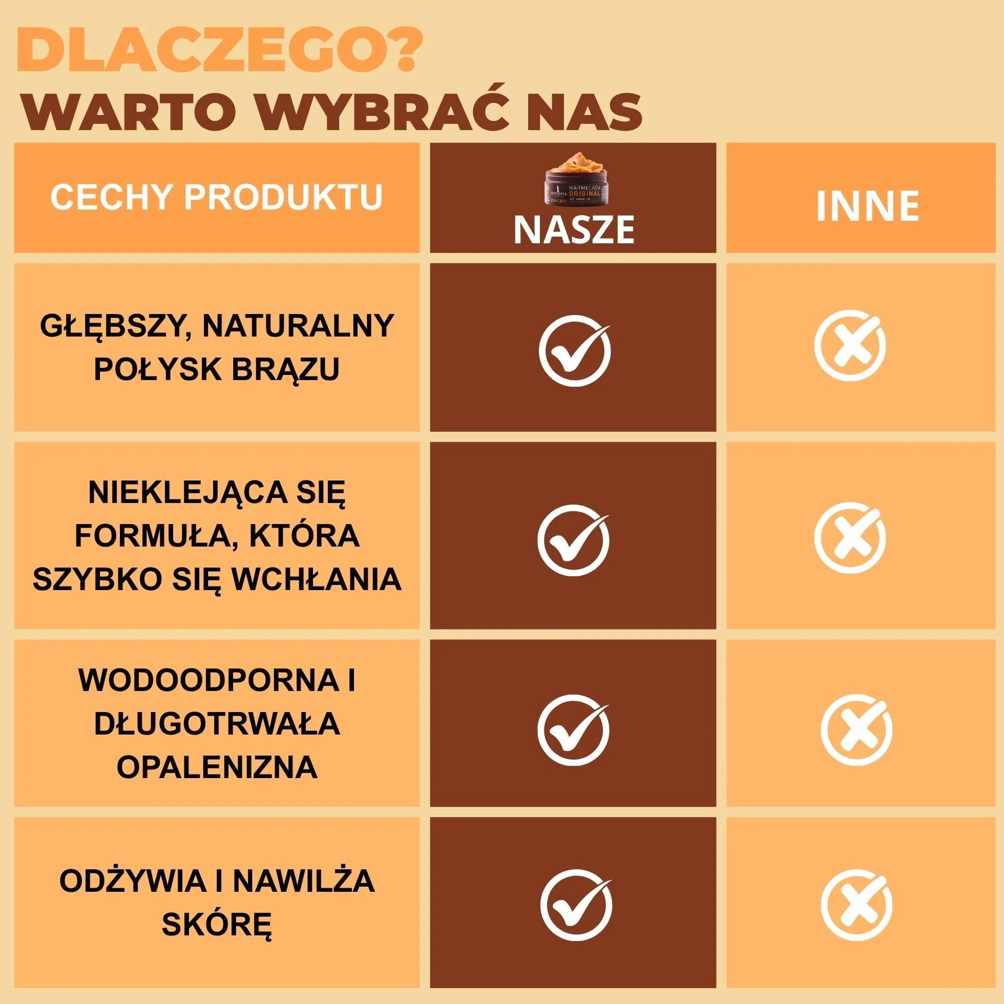Afrodita Cosmetics Sun Care Przyspieszacz opalania, do szybkiej i intensywnej opalenizny, ze 100% organicznym olejem kokosowym, masłem shea i kakaowym, bez silikonu, wegański (Express, 3 pak)