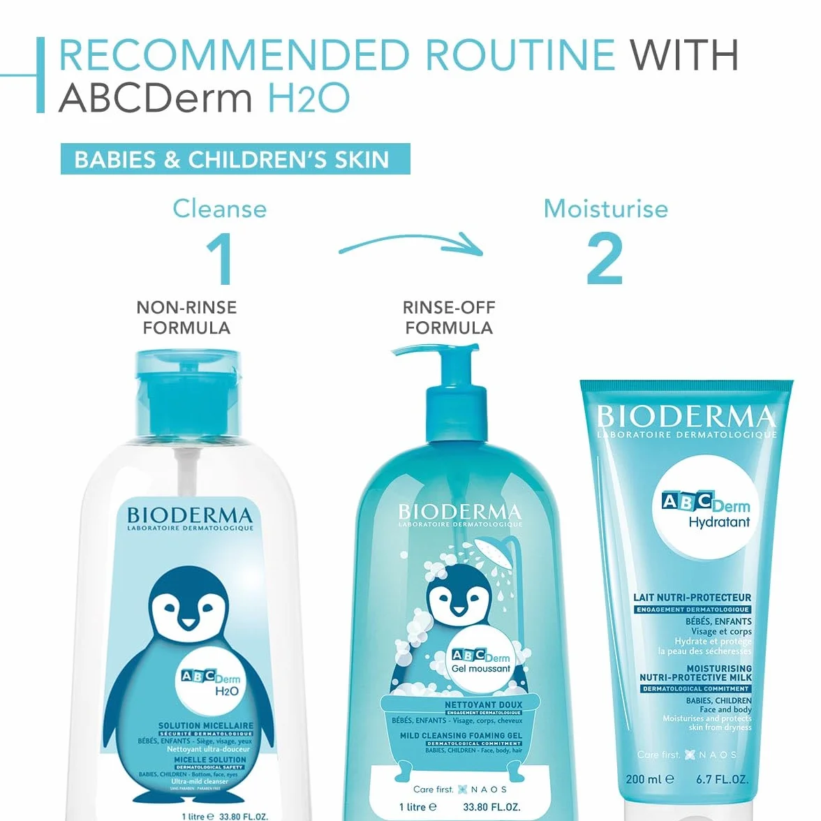 ABCDERM MICELLAIRE H2O Solution 1000 ml