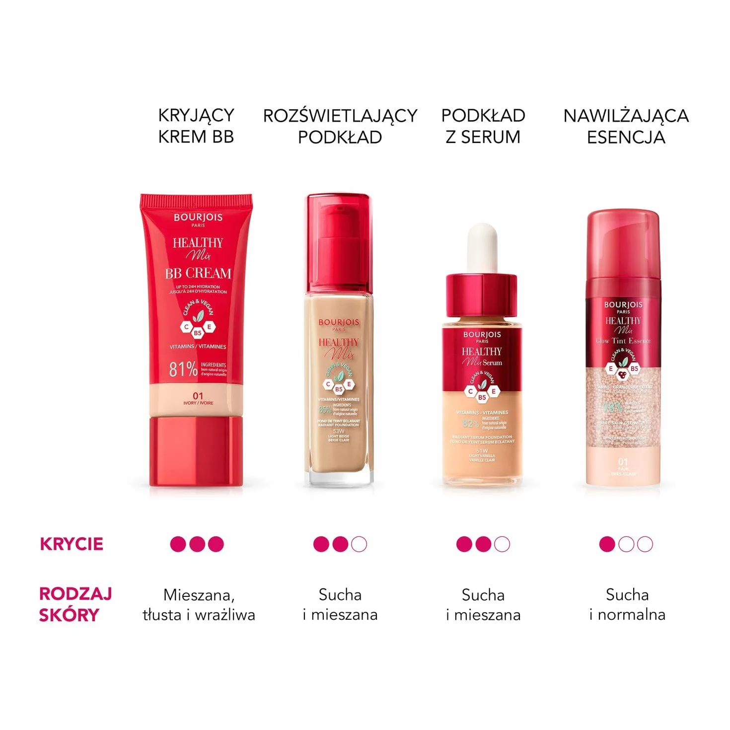 Bourjois Healthy Mix Serum Podkład, 53W Light Beige, 30 ml