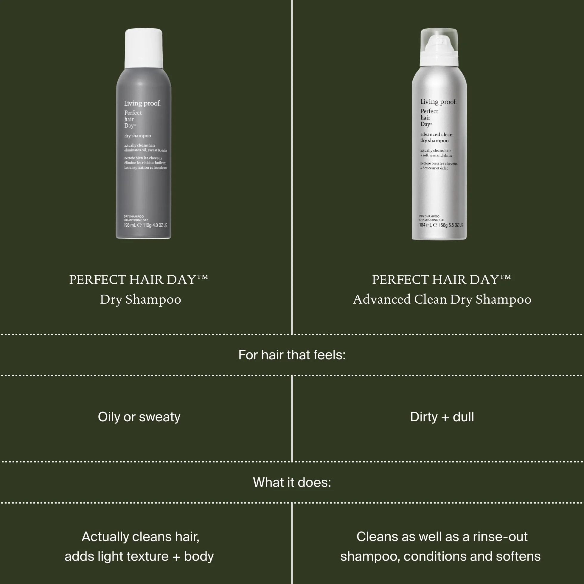 Living Proof Perfect Hair Day Dry szampon
