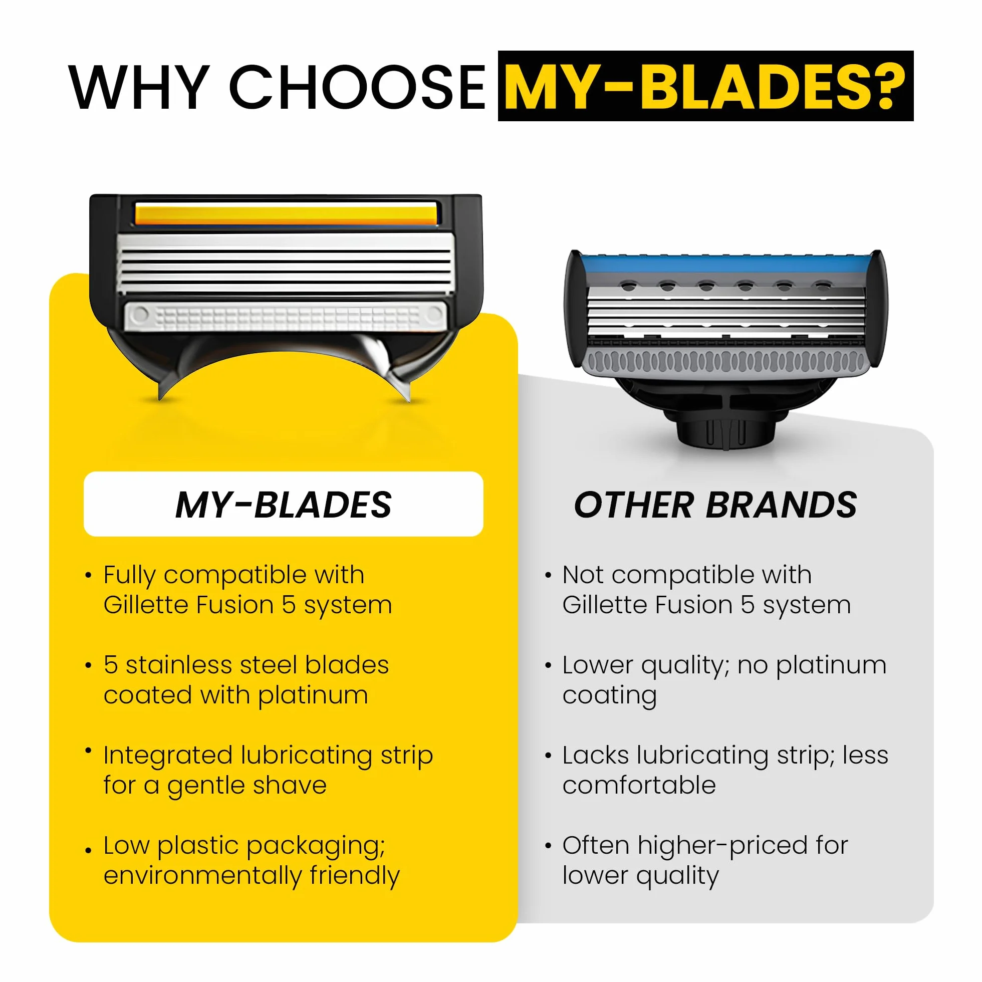 Żyletki My-Blades® kompatybilne z Gillette Fusion 5, mniej plastiku, przyjazne dla środowiska, 8 wysokiej jakości wkładek z 5 ostrzami każda