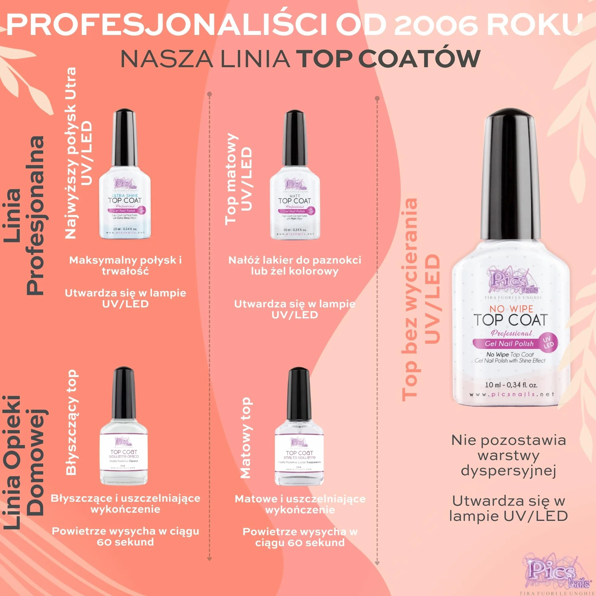 Żelowy lakier do paznokci Top Coat No Wipe 10 ml UV LED przezroczysty uszczelniacz połysk