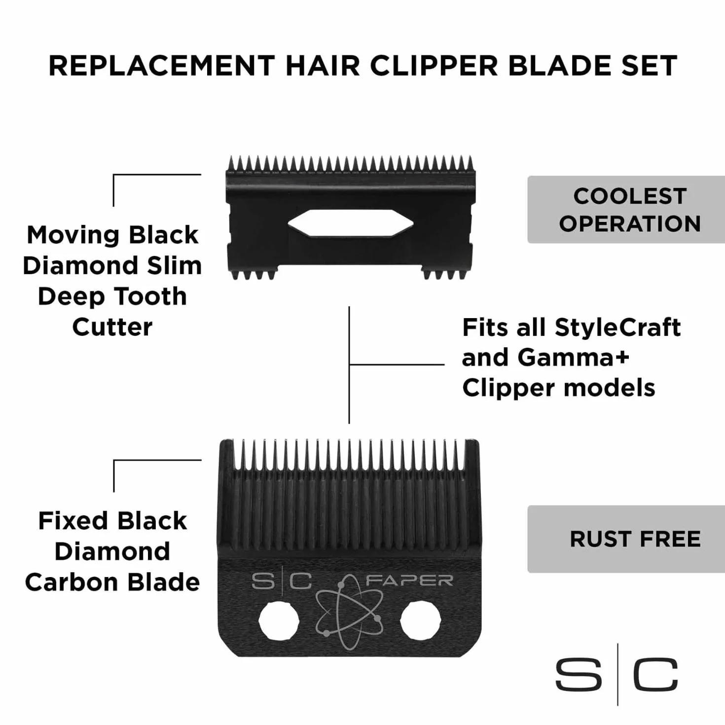Stylecraft Ostrze Faper DLC Black Diamond Carbon do Maszynki do Strzyżenia, Ostrze Zamienne do Clippera, Oryginalne Akcesorium, Kompatybilne z Gamma+