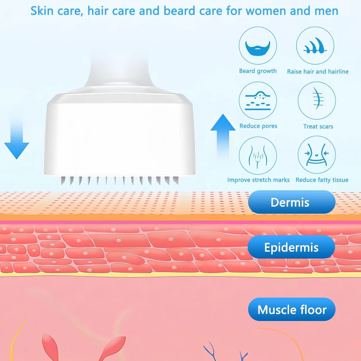 Derma Stamp Micro Needling Pen – regulowany mikroigłowanie Derma Pen z wałkiem i stemplem, wałek do mikroigłowania do pielęgnacji skóry, wałek do brody i brody dla mężczyzn