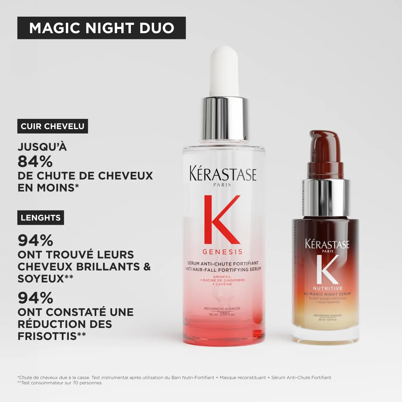 Kérastase Zestaw do pielęgnacji z Genesis Sérum Anti-Chute Fortifiant przeciw wypadaniu włosów i łamaniu włosów (90 ml) i Nutritive 8H Magic Night Serum (30 ml) dla większego połysku i gładkości