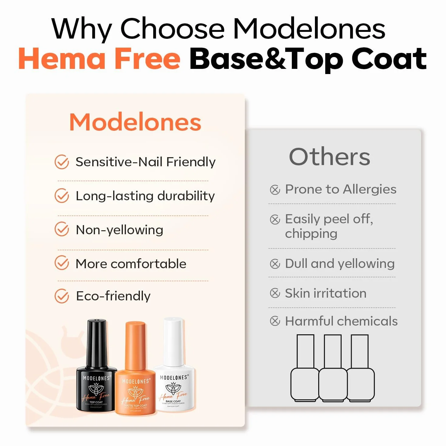 Modelones Base i Top Coat Gel UV lakier do paznokci zestaw 3 x 10 ml No Wipe Soak Off lakier podkładowy i wierzchni z matowym Top Coat