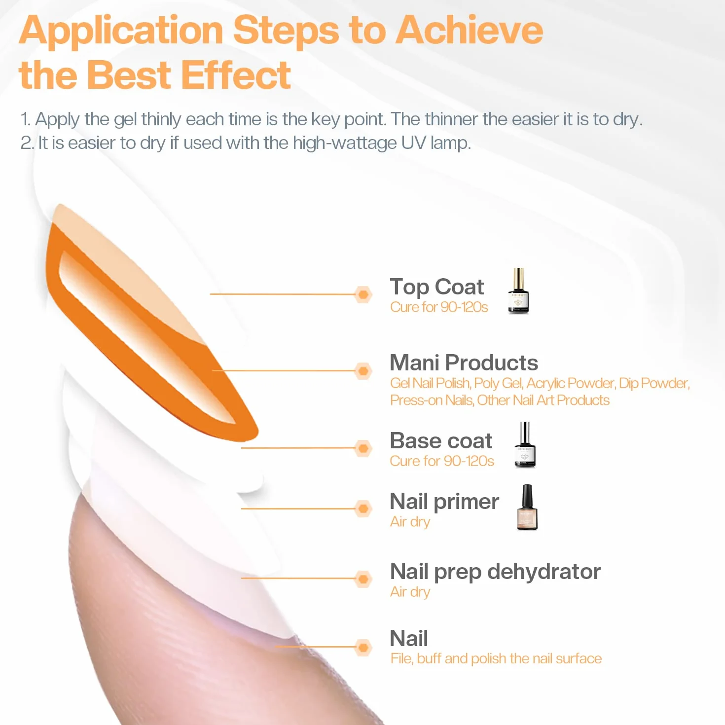 Modelones Zestaw 3 x 10 ml UV LED Żel do Paznokci Base Top Coat Primer No Wipe