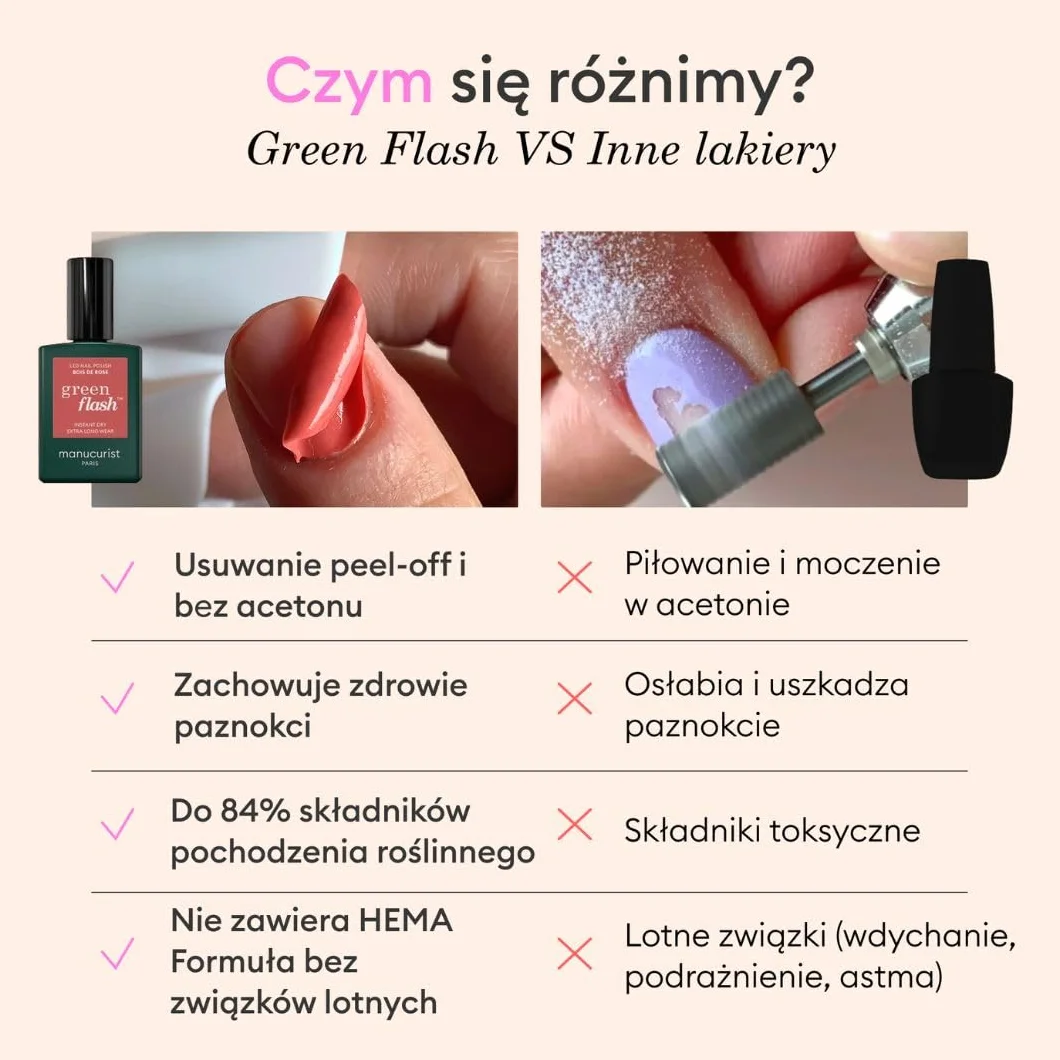 MANUCURIST - Zestaw lakierów żelowych Green Flash Slim - Lampa LED 36 W z powłoką bazową + Top Coat + 2 kolory żelowe: Poppy Red & Hortencia + Lampa LED + Remover + Klipsy - Prezent dla kobiet