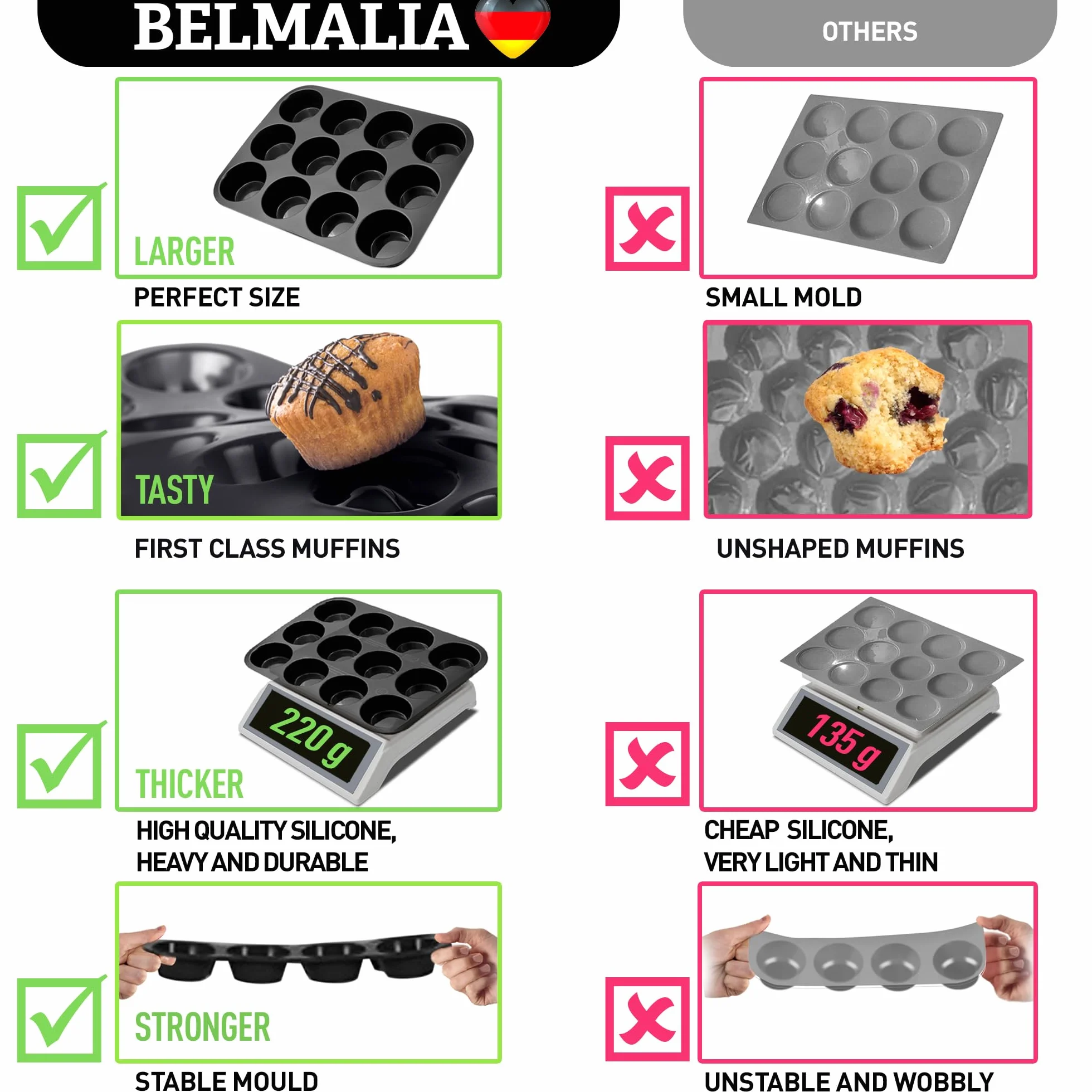 Silikonowa Forma do Muffinów na 12 Muffinów | Nieprzywierająca, Babeczki, Brownies, Ciasta, Pudding | Forma do Muffinów | Czarna
