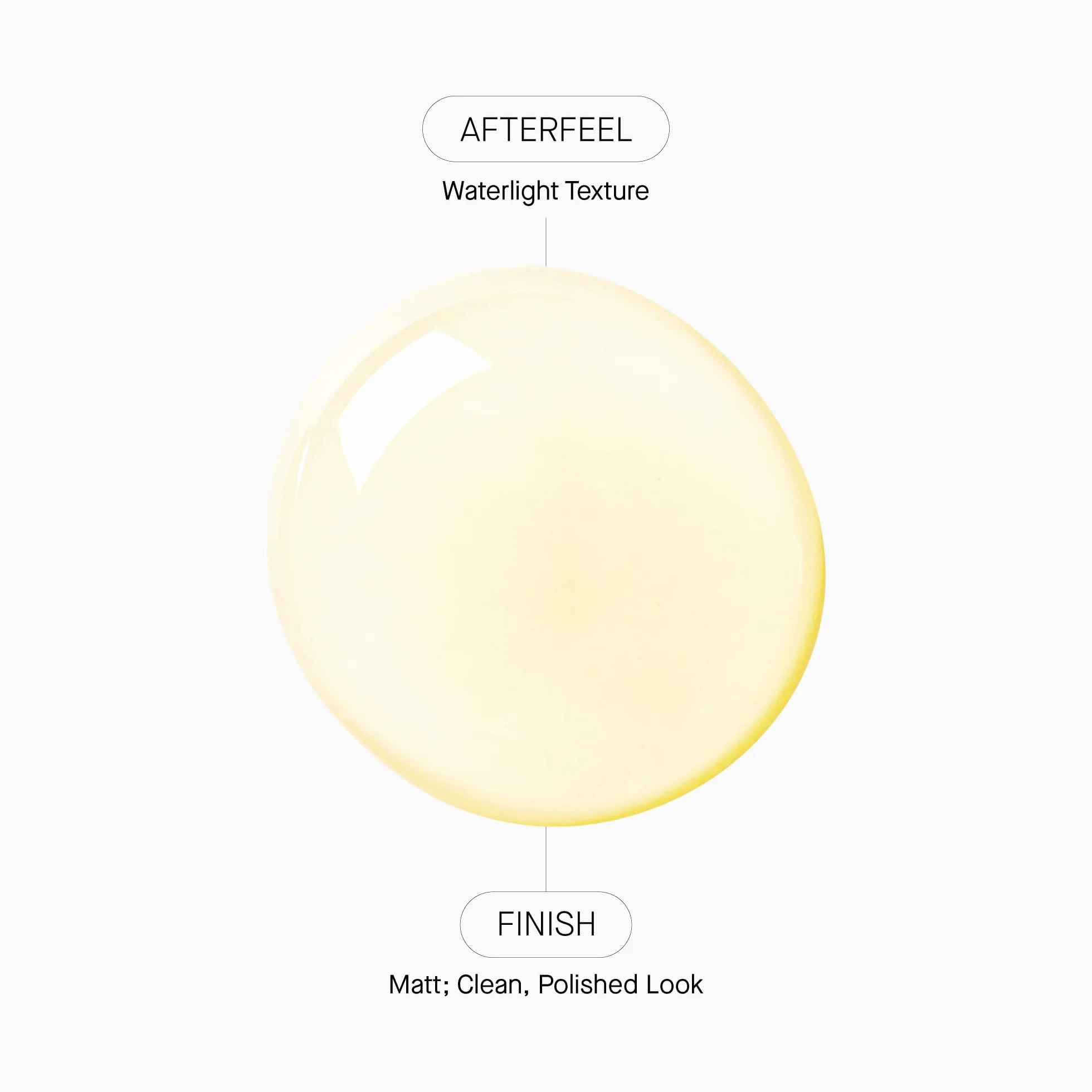 Transparent Lab Invisible Sunscreen SPF50+ 100 ml – Facial Sunscreen with Vitamin C, Ceramides and Vitamin E, High UVA/UVB and Blue Light Protection, Dry Touch, No White Traces and Antioxidant Effect