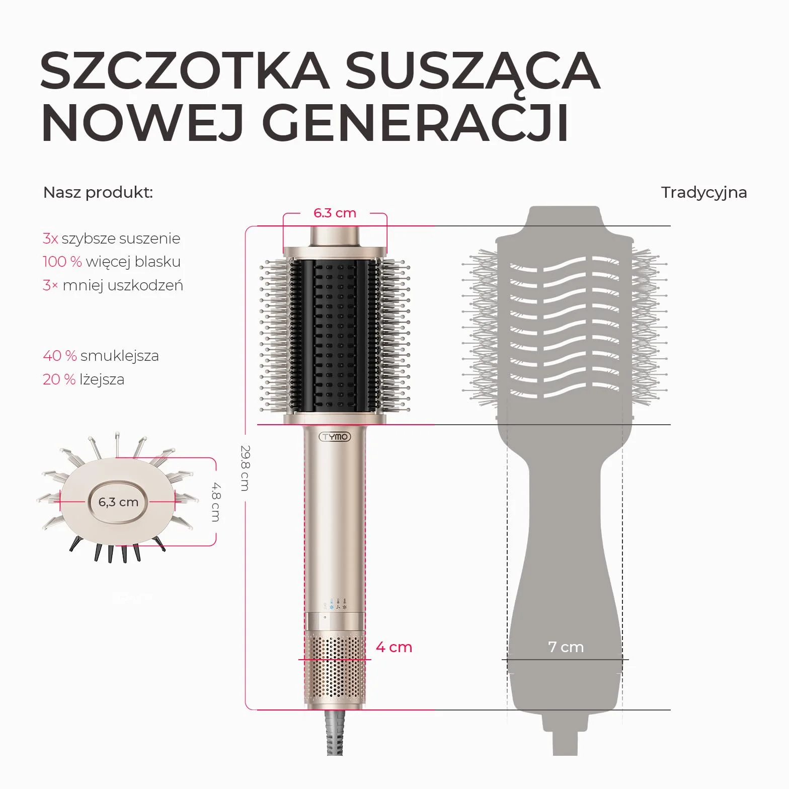 TYMO Szczotka do Włosów Suszarka 5 w 1 Modelująca, Prostowanie, Lokowanie, Tworzenie Objętości