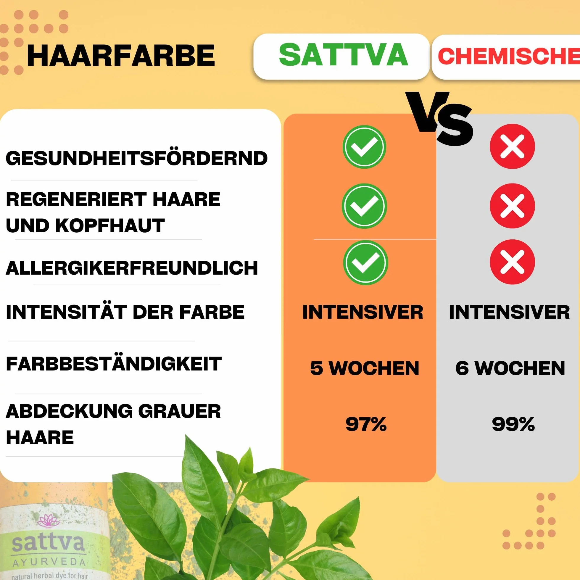 Sattva ECOCERT Naturalna farba do włosów na bazie roślin, henna, podwójna porcja, ciemny blond 150