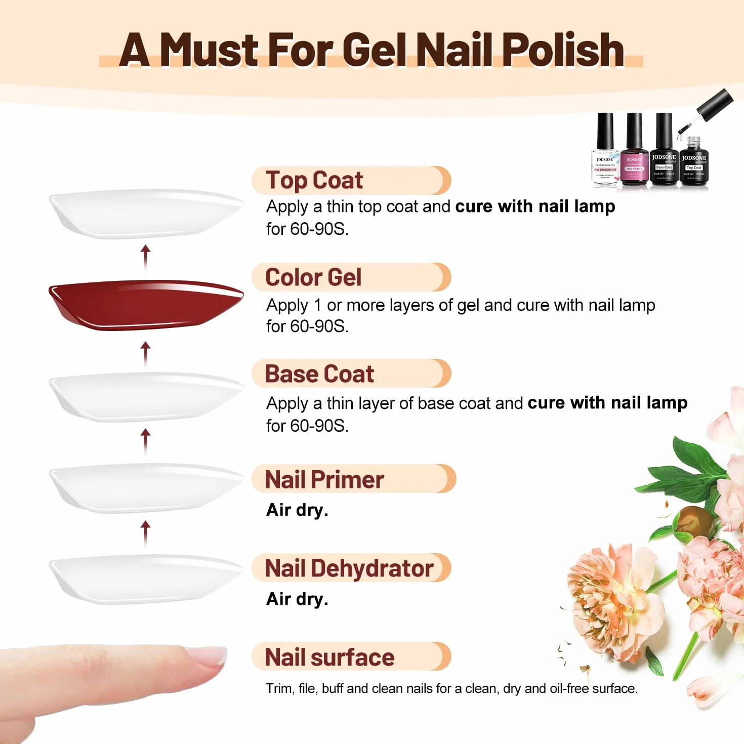 JODSONE 15 ml lakier bazowy do paznokci błyszczący szybkoschnący trwały DIY Nail Art Design długotrwały prezent