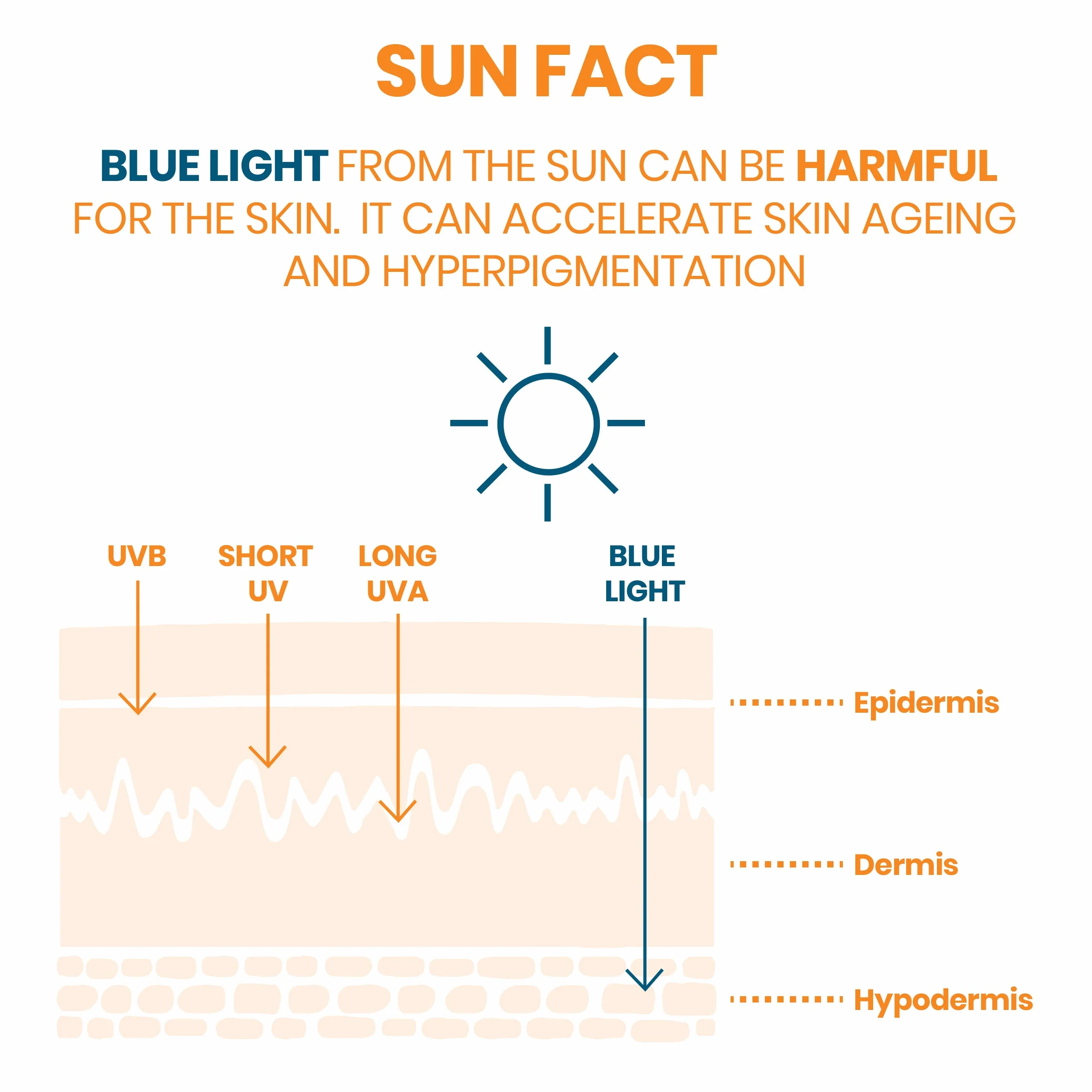 Avène Sonnenfluid SPF 50+ ultra leicht für empfindliche Haut, 50 ml Kremowa