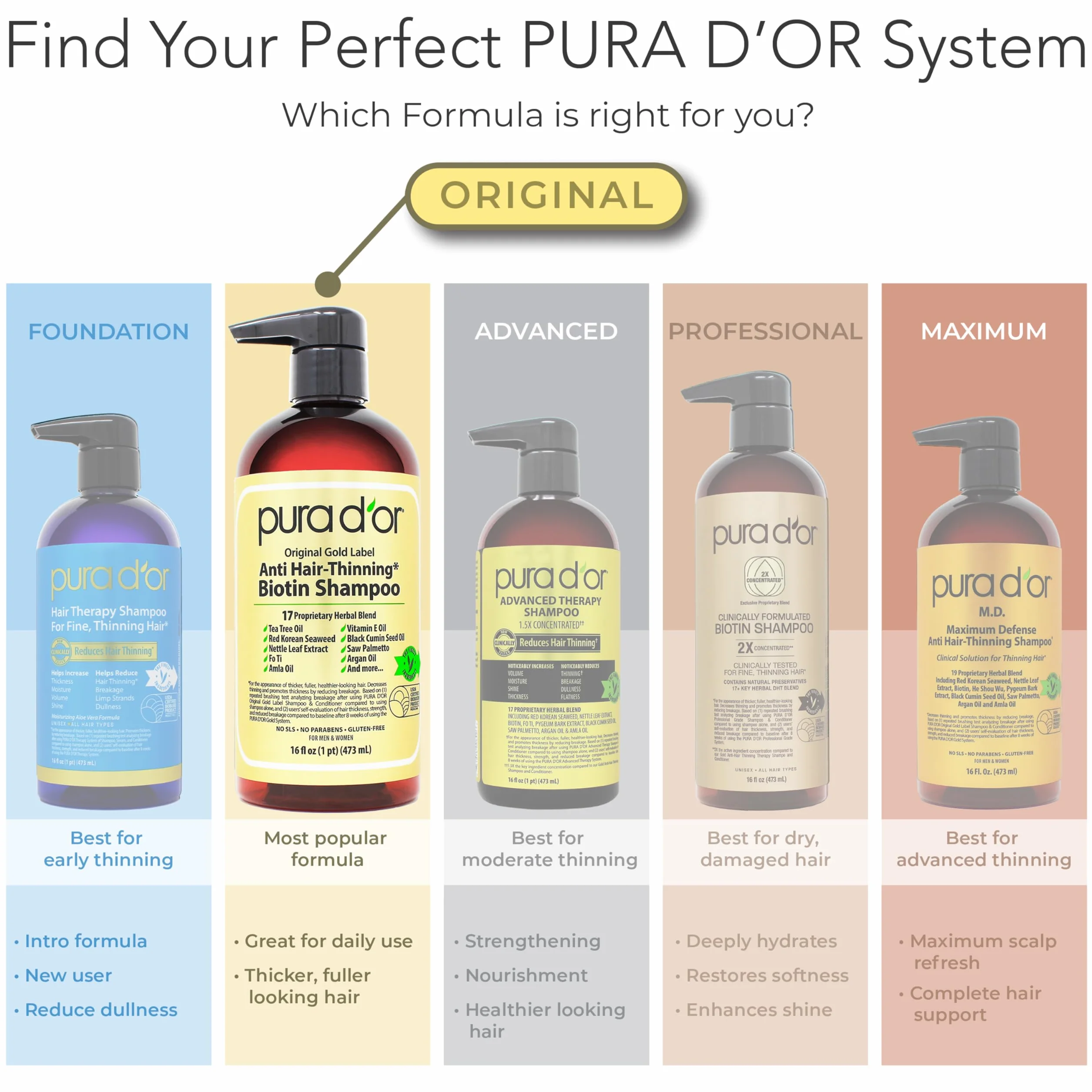 Pura d'Or Szampon i Odżywka Oryginalna Gold Label