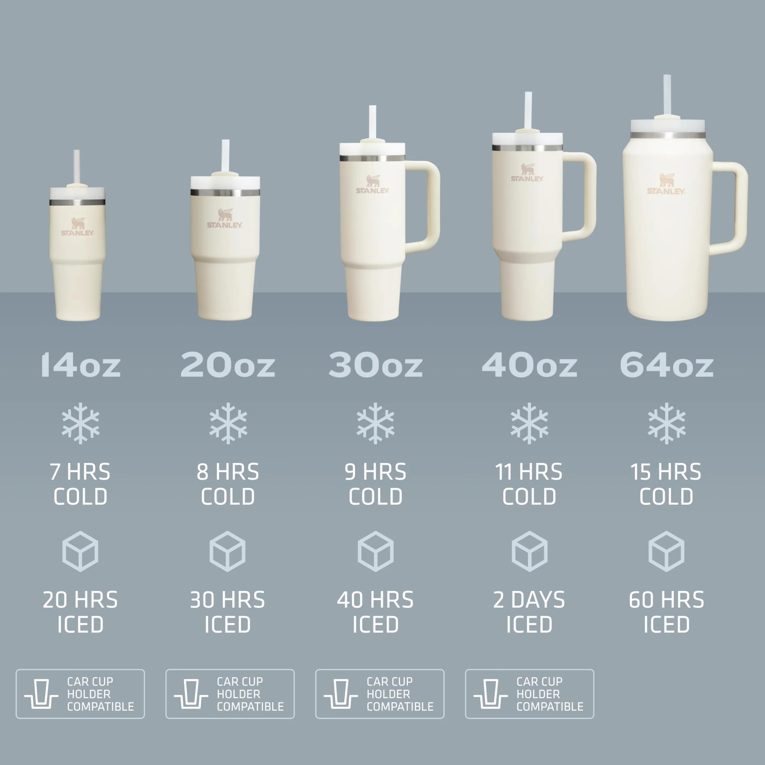 Stanley Quencher H2.0 Kubek ze słomką i 3-drożną zakręcaną pokrywką, kubek próżniowy ze stali nierdzewnej, bez BPA, kompatybilny z uchwytami na kubki podróżne, 414 ml, czarny 2,0
