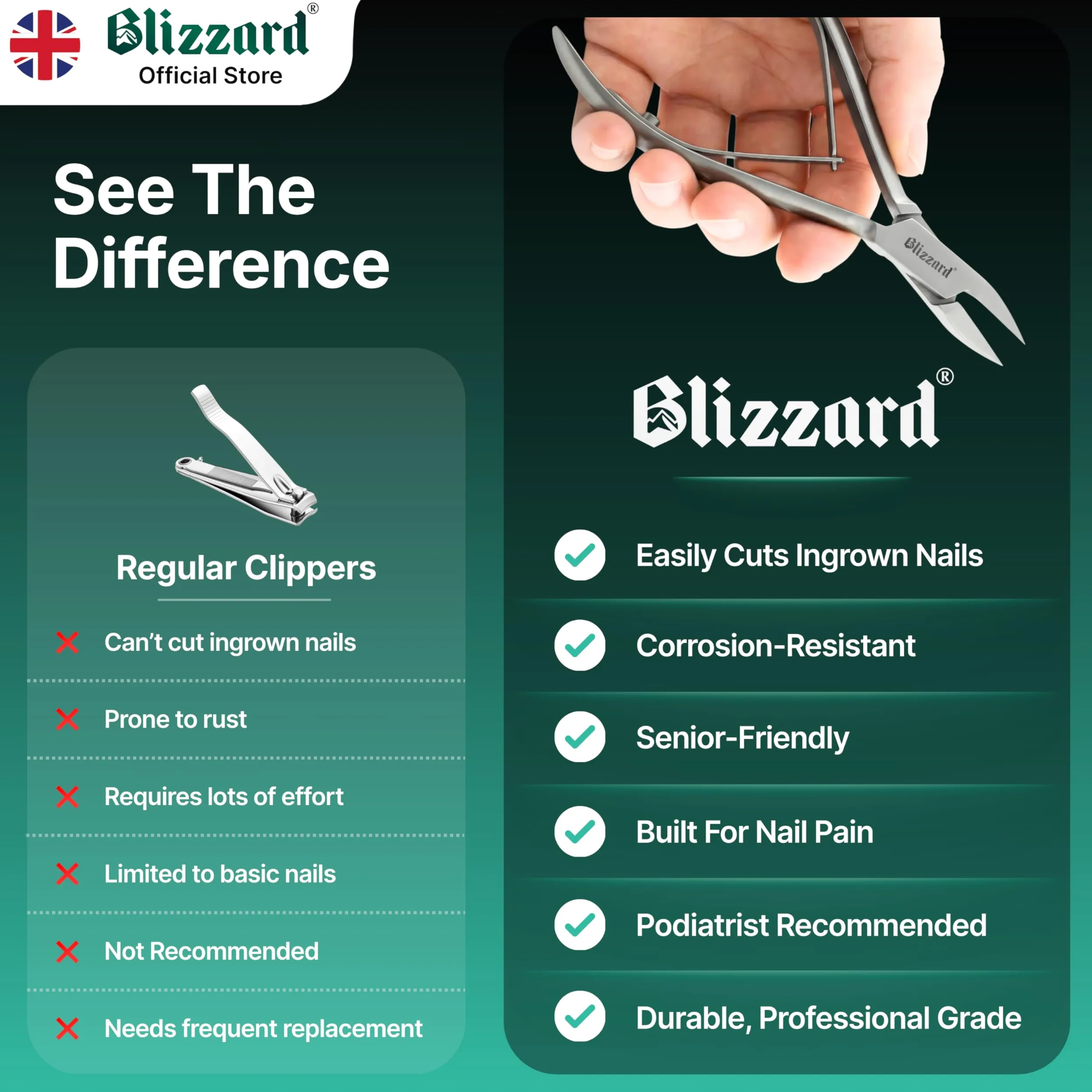 Blizzard Podologiczny Zestaw Obcinaczy do Paznokci 13 cm Ostrze Strzałkowe Klasa Szpitalna
