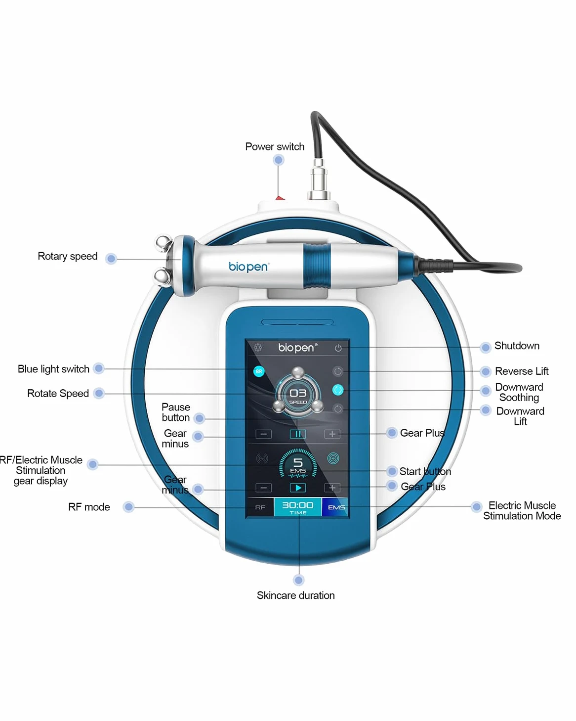 Bio pen T6 z technologią 360° RF – PROFI 4-w-1 urządzenie do urody do domu: RF + EMS przeciw starzeniu + Terapia światłem niebieskim (455 nm) przeciw trądzikowi + Obrotowa masażująca liftingująca I