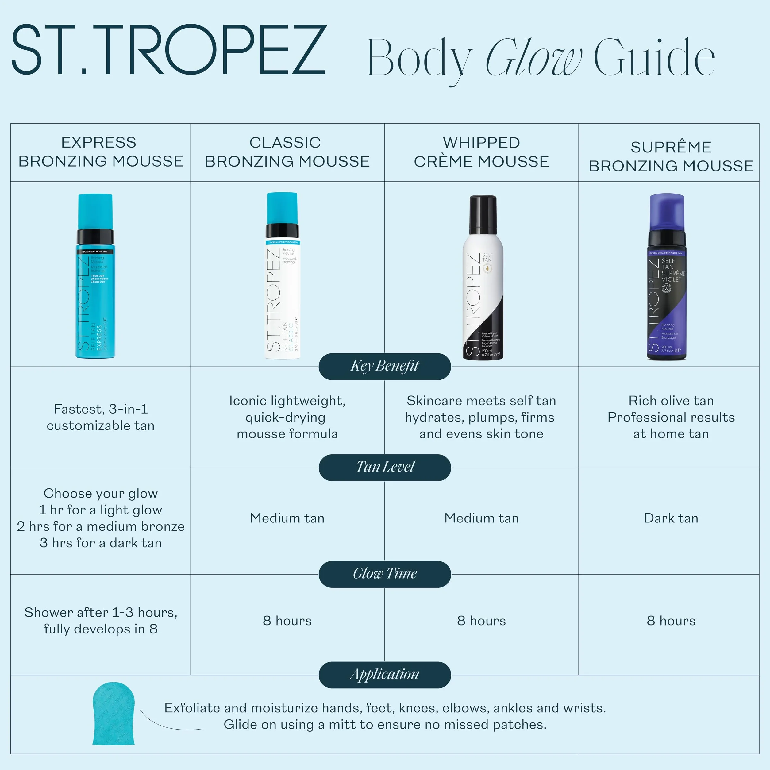 St Tropez Self Tan Express Mousse