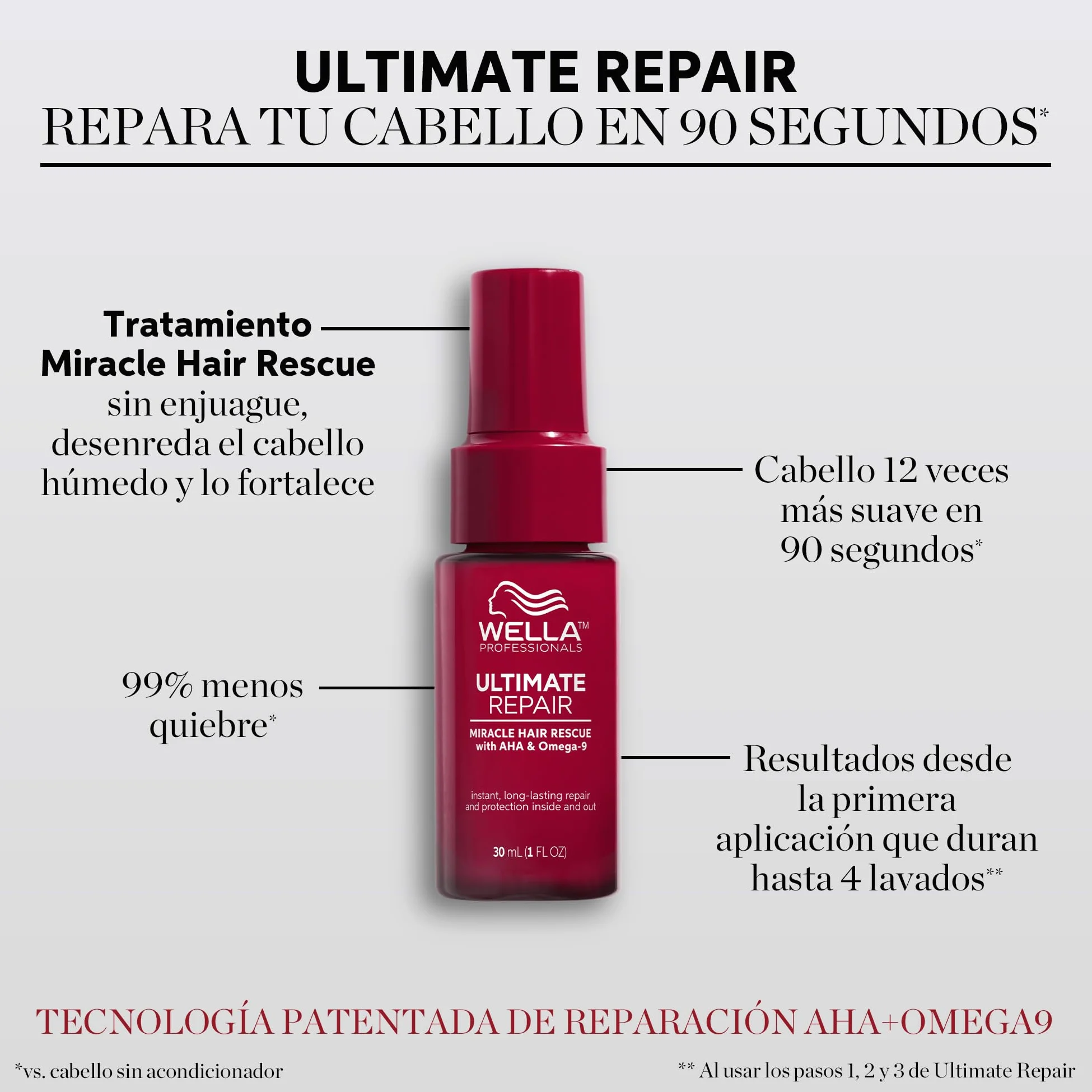 WELLA PROFESSIONALS ULTIMATE REPAIR MIRACLE HAIR RESCUE Ochronne serum naprawczo-wygładzające 30ml