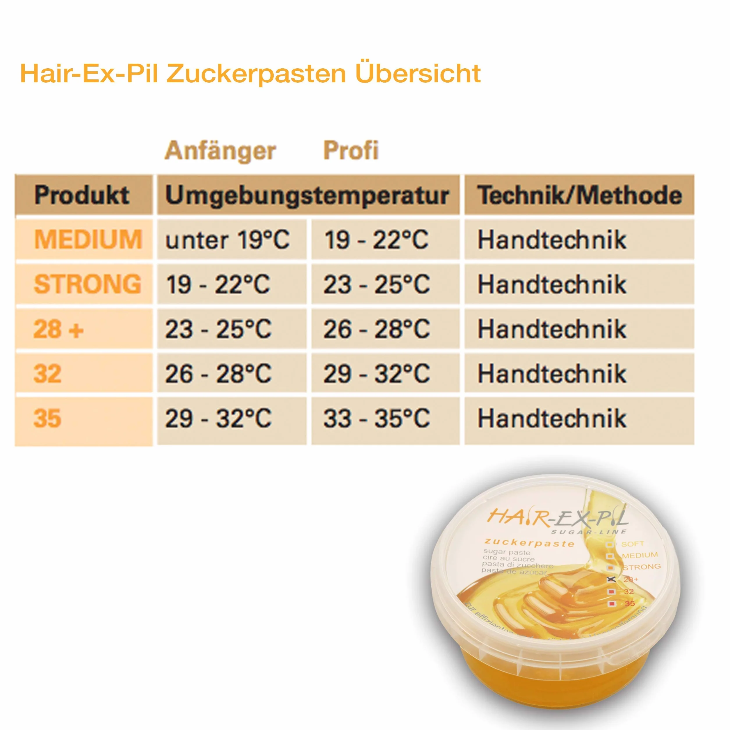 Hair-Ex-Pil pasta cukrowa 32 do okolic intymnych i bardzo wysoka temperatura otoczenia 400 g