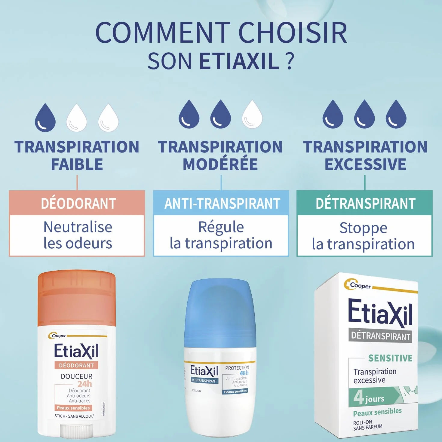 Etiaxil Anti-Transpirant Dezodorant 2 x 50 ml