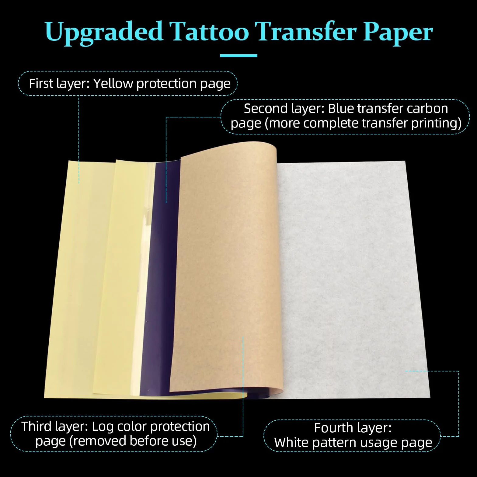 ATOMUS Zestaw żelu transferowego do tatuażu 29,6 ml krem papier transferowy 5 szt. skóra do ćwiczeń 3 mm