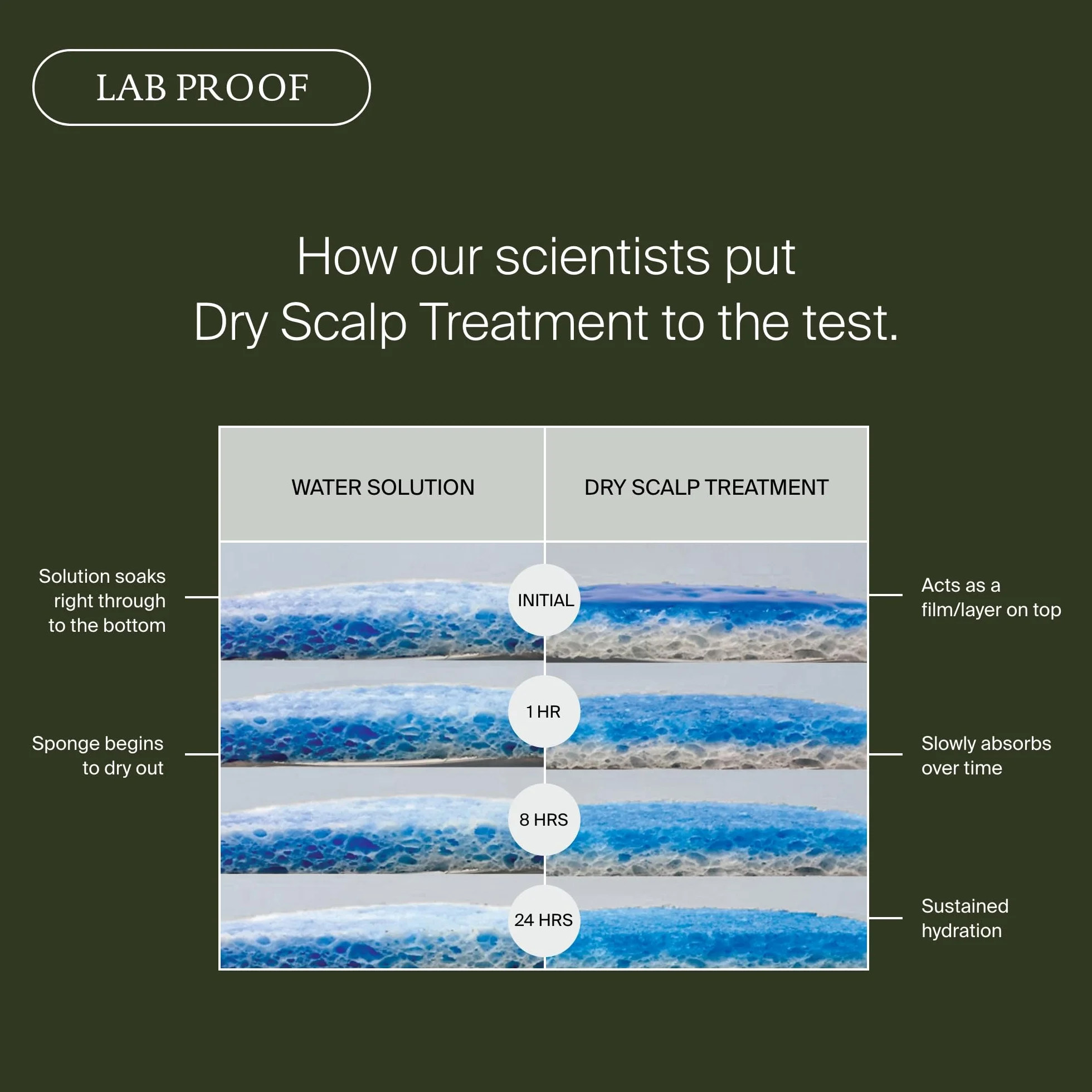Living Proof Scalp Care Dry Scalp Treatment 100ml