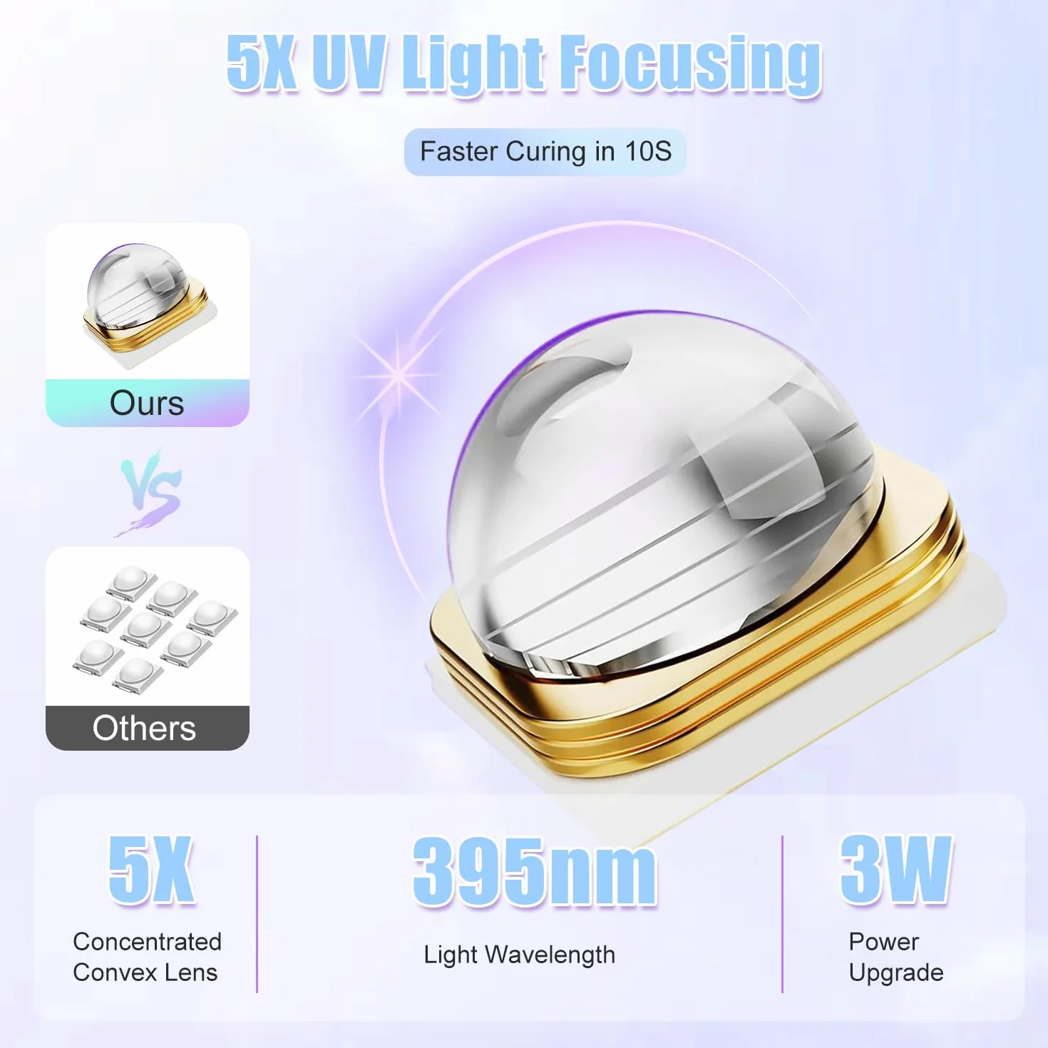 Lampy UV do Paznokci żelowych, Mini Lampa UV LED do Paznokci ze Stojakiem, Suszarka do Paznokci USB z 3 Trybami Timera Lampa do Paznokci UV Flash Cure do Szybkiego Suszenia, Błękit
