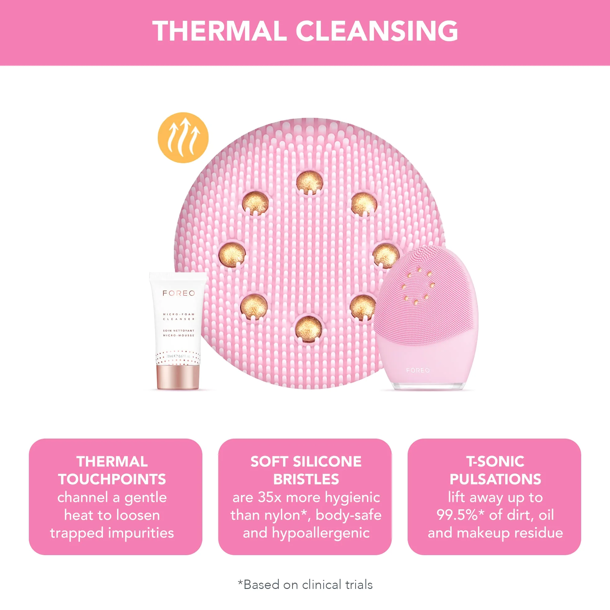 Foreo Luna 3 Plus