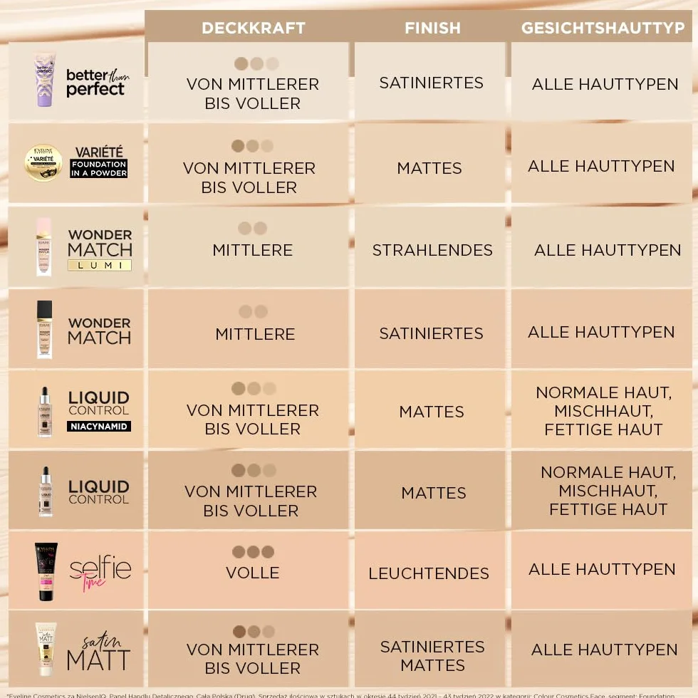 Eveline Cosmetics Satin Matt Matująco-kryjący podkład do twarzy, 30 ml, nr 104 Beige