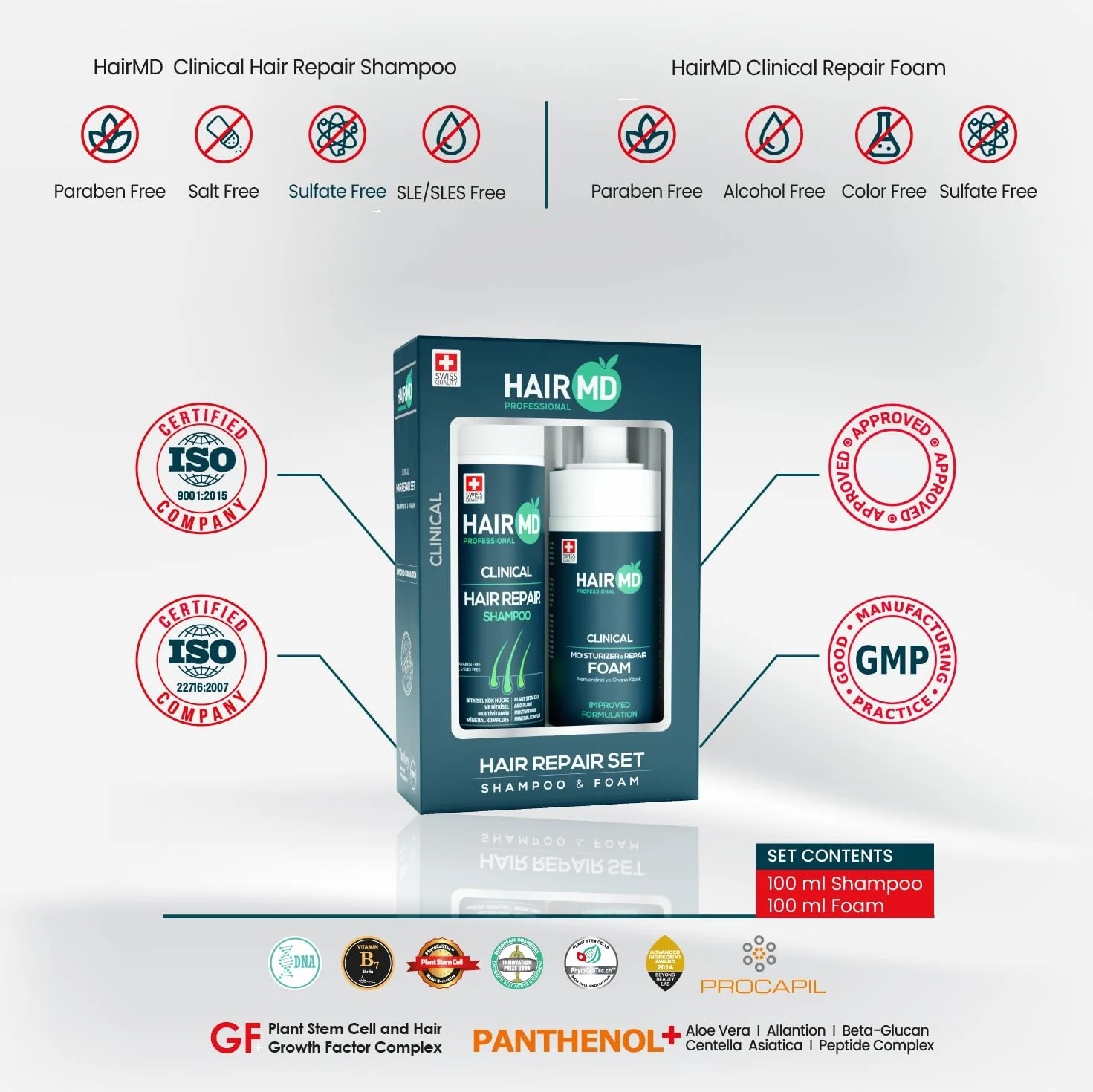 HairMD Zestaw szamponów i pianki na porost włosów z szamponem regenerującym 250 ml i pianką naprawczą 150 ml – bogaty w biotynę, keratynę, palmetto, odpowiedni do wszystkich rodzajów włosów